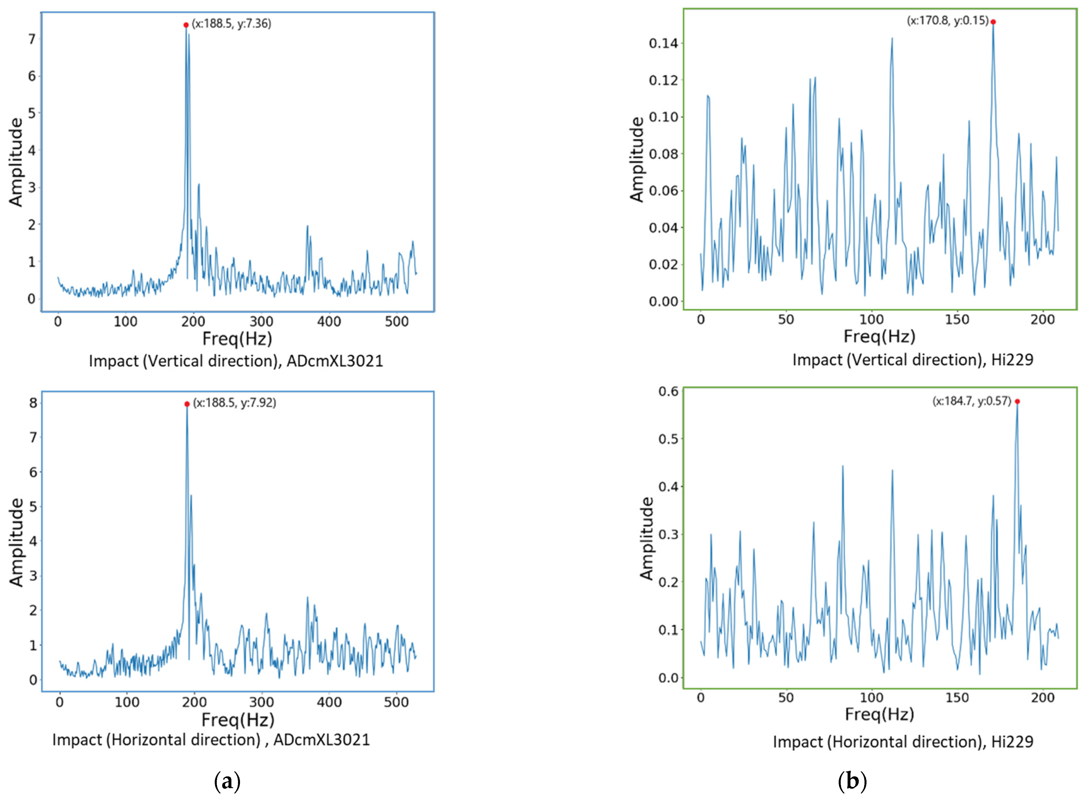Sensors 22 06167 g013