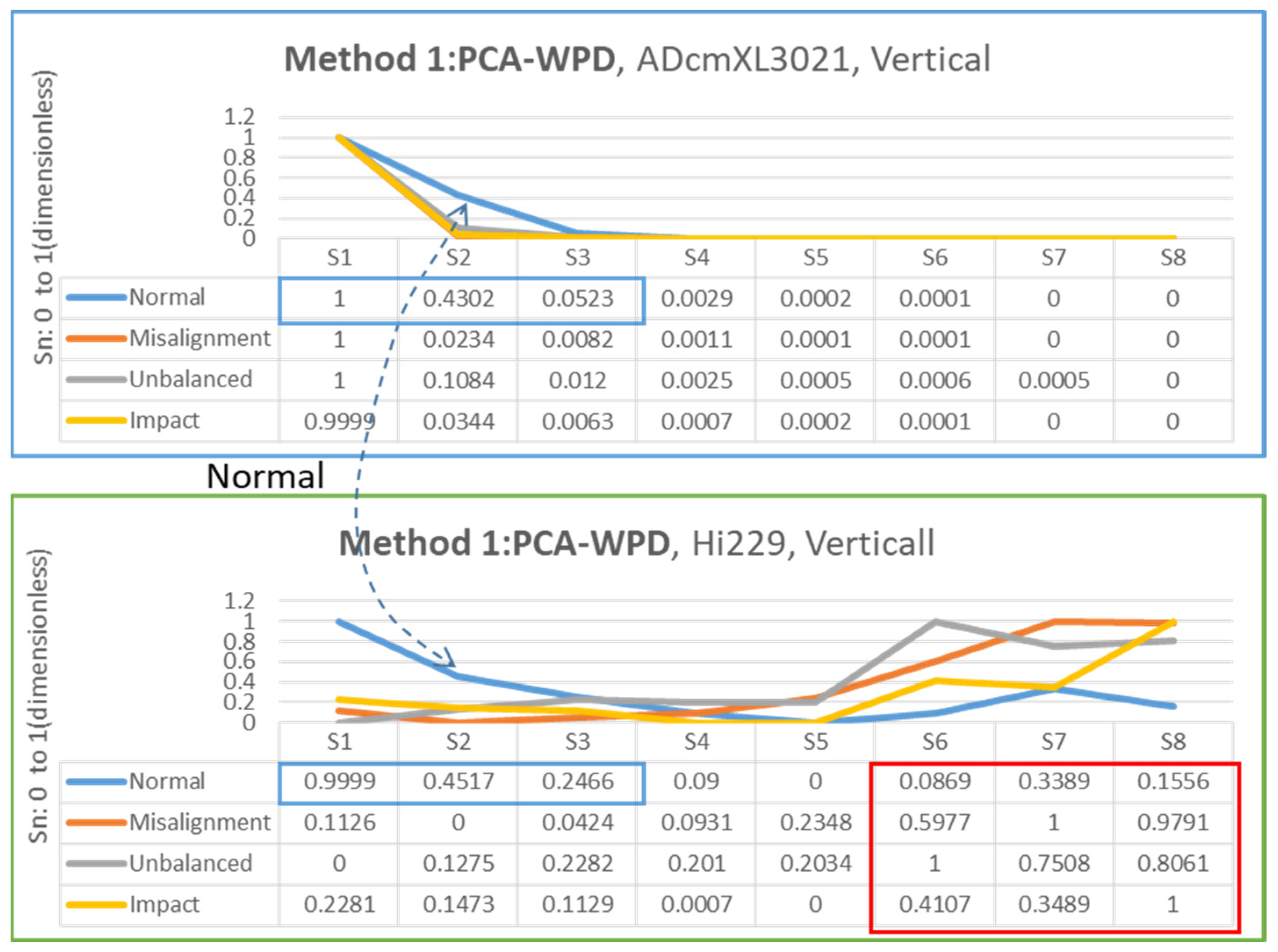 Sensors 22 06167 g014