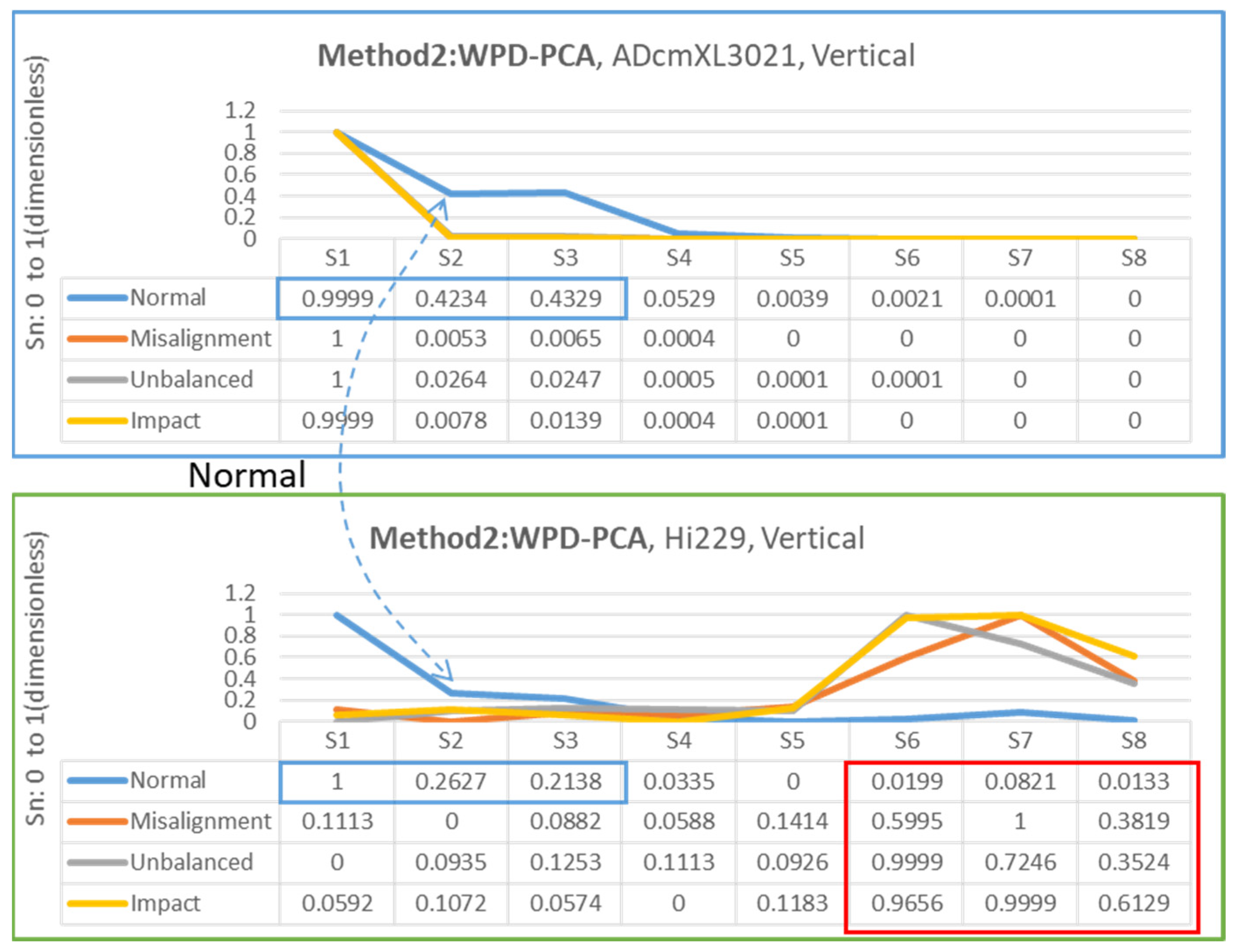 Sensors 22 06167 g015