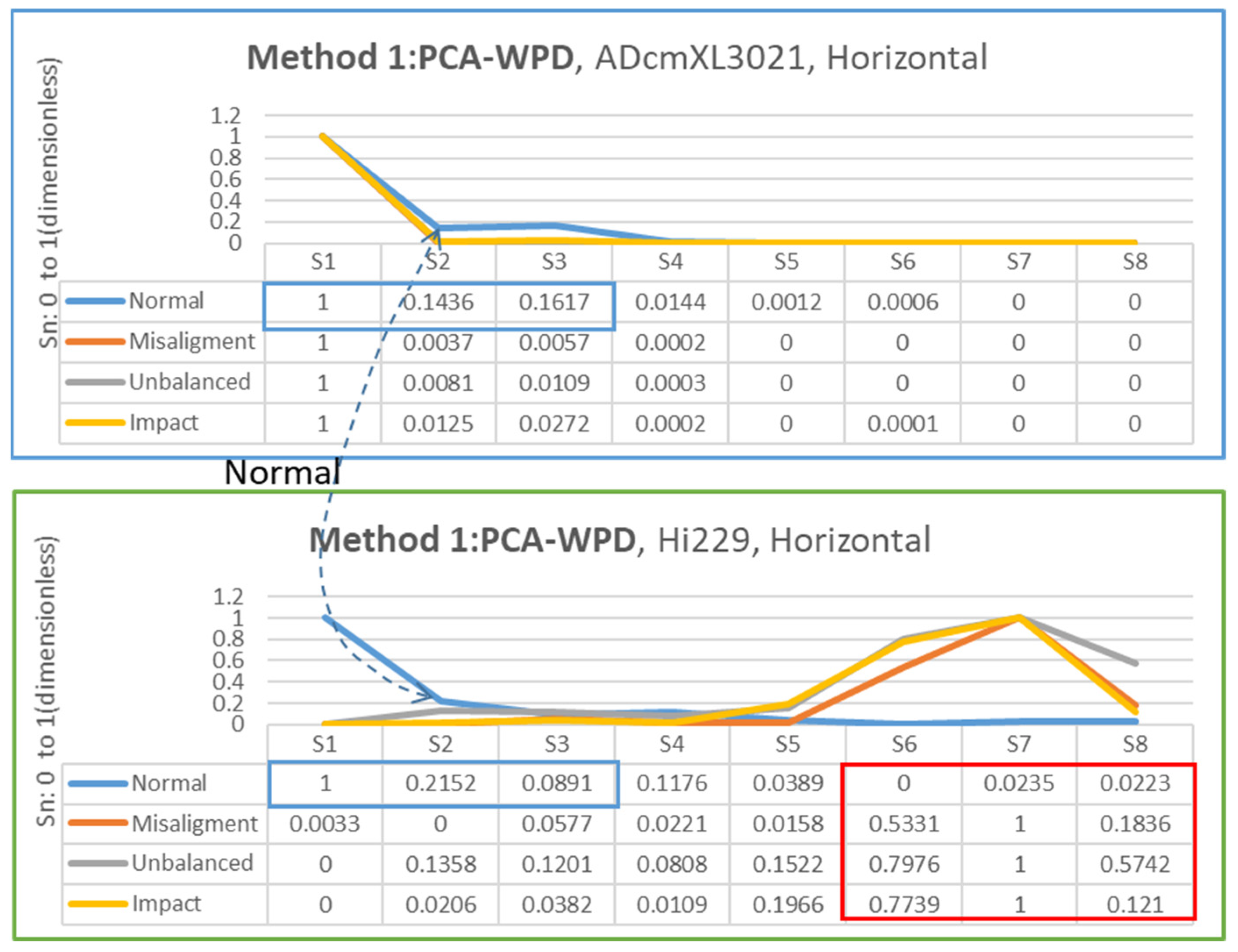 Sensors 22 06167 g016