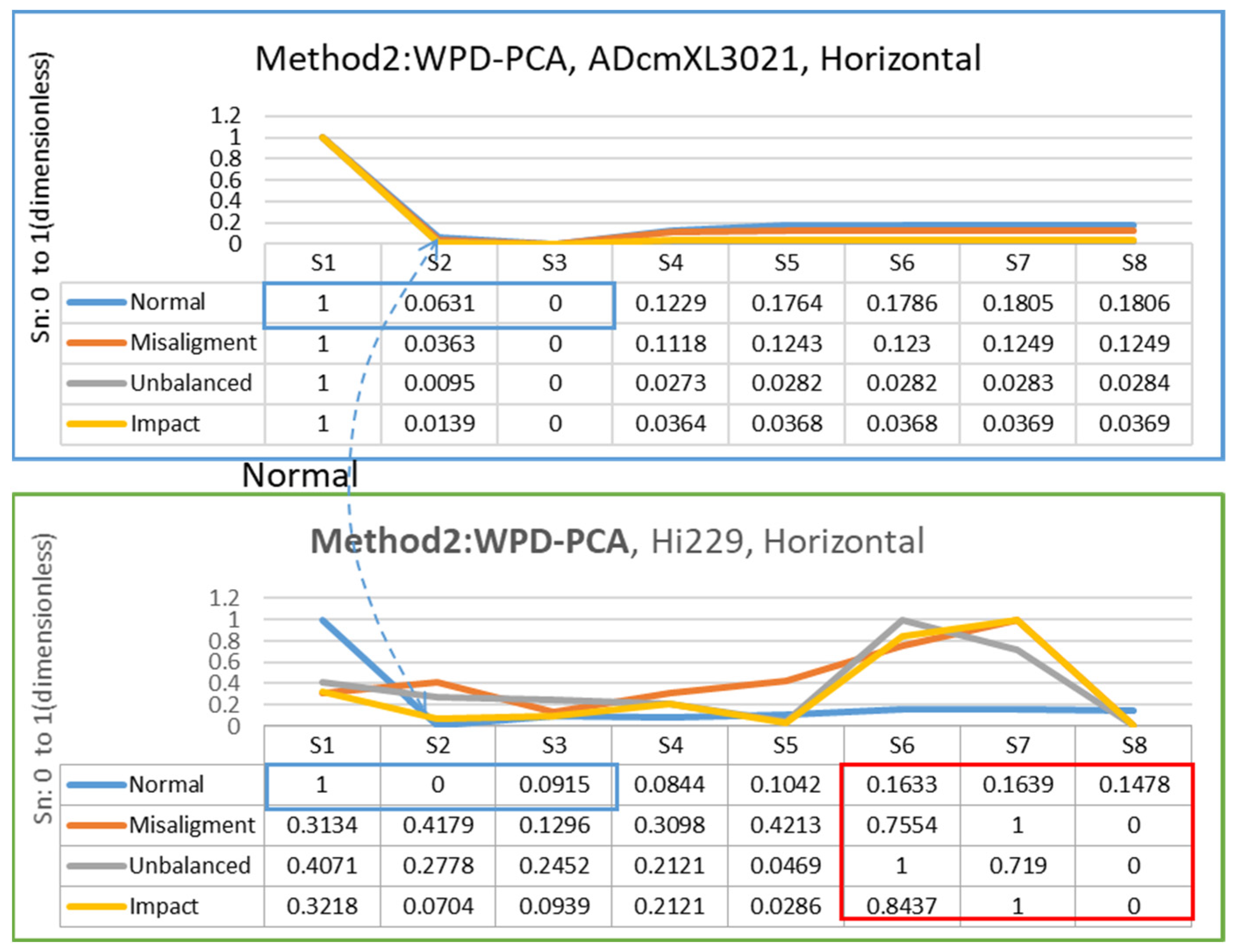 Sensors 22 06167 g017
