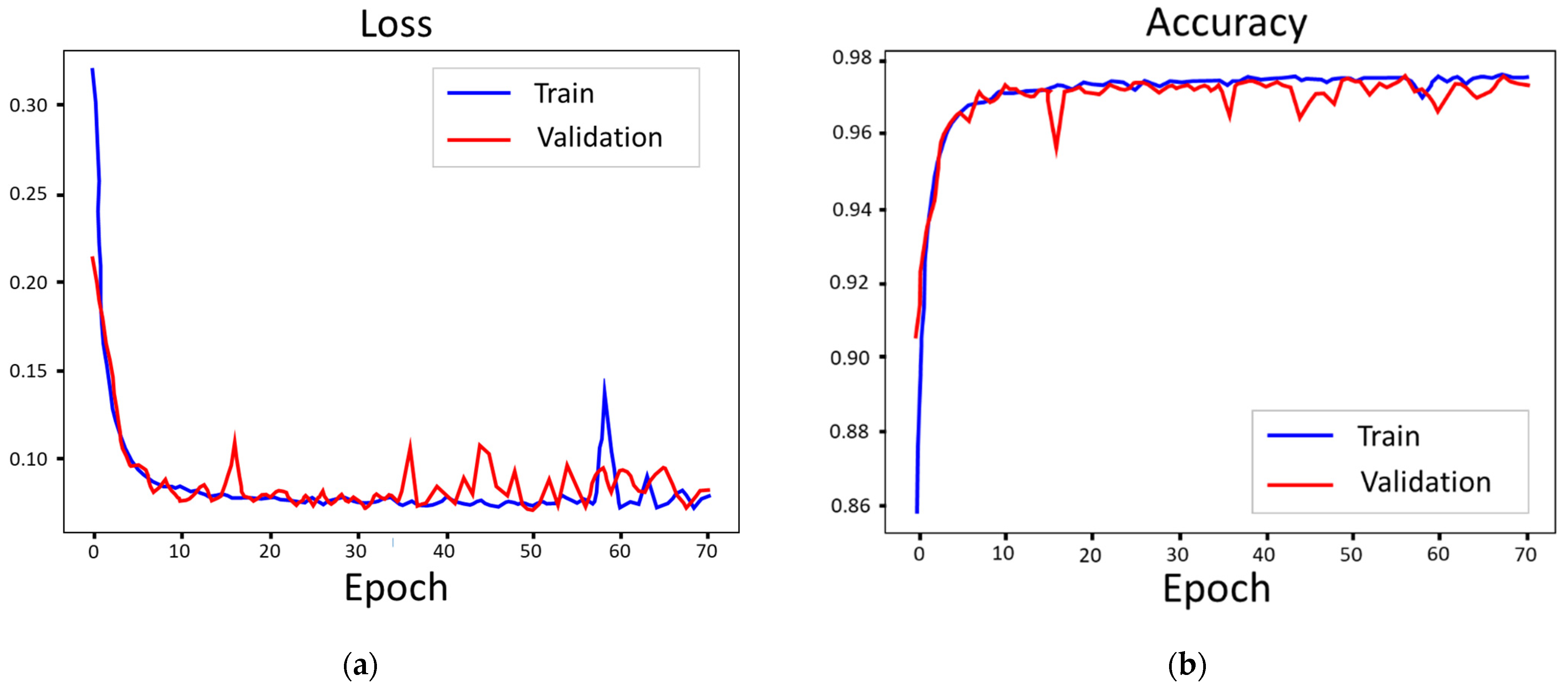 Sensors 22 06167 g018