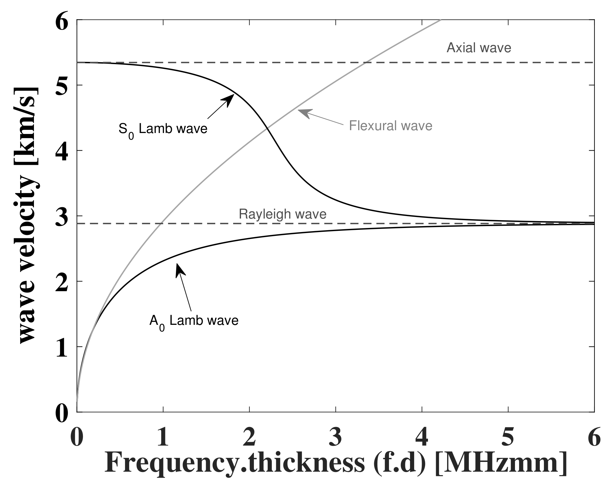 Sensors 22 06168 g001