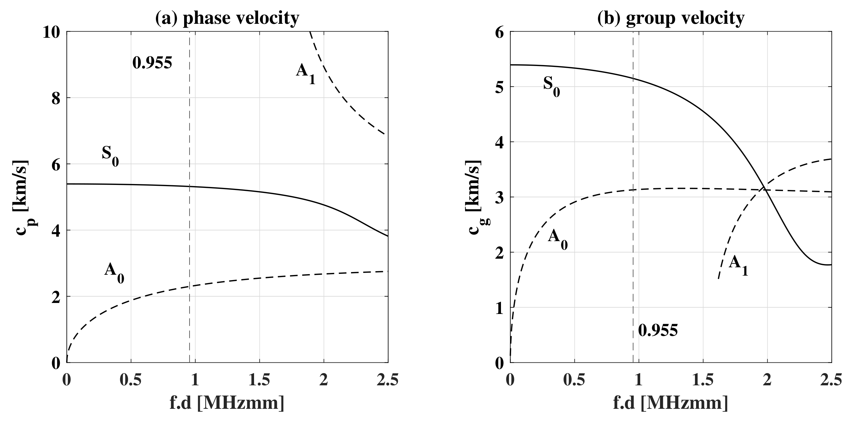Sensors 22 06168 g005