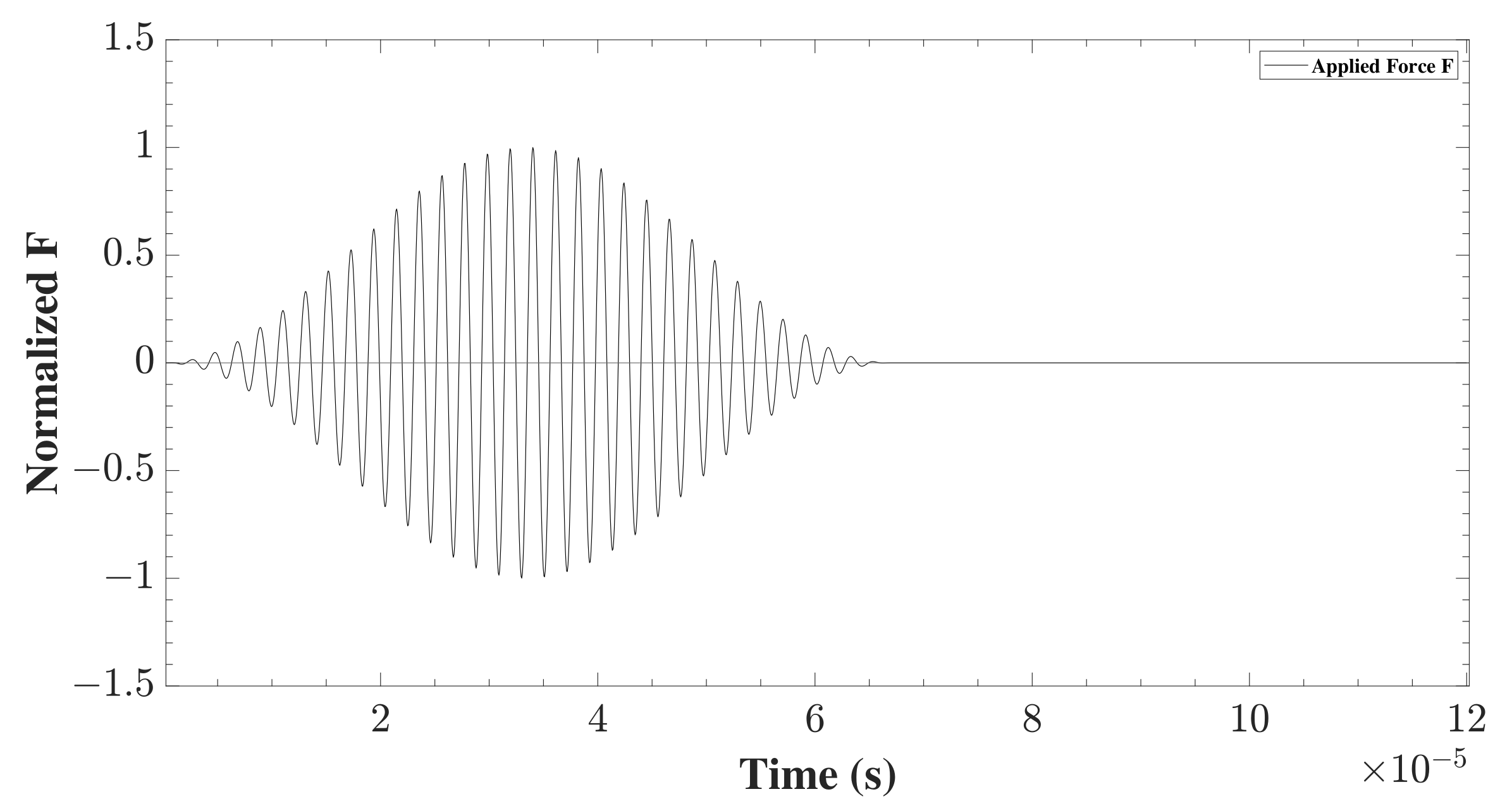 Sensors 22 06168 g006