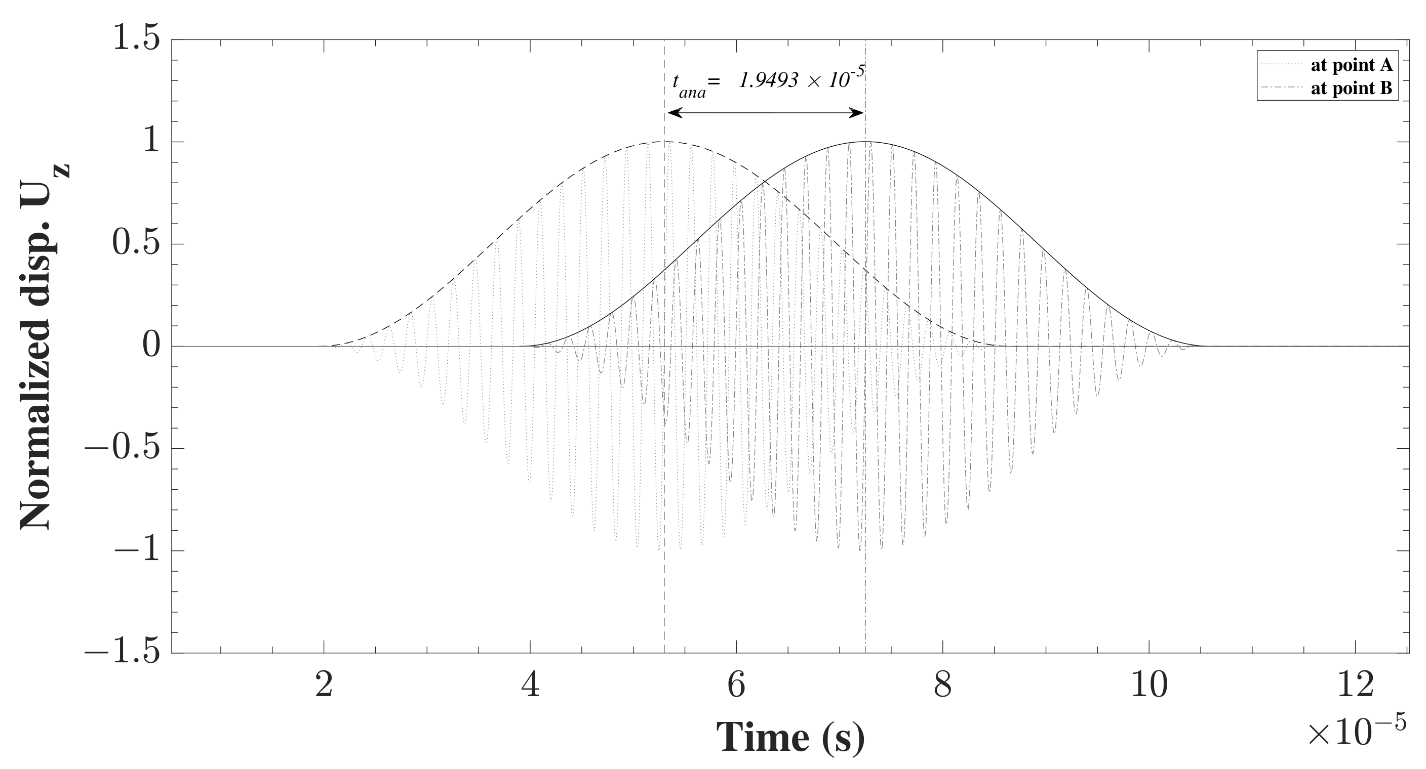 Sensors 22 06168 g007