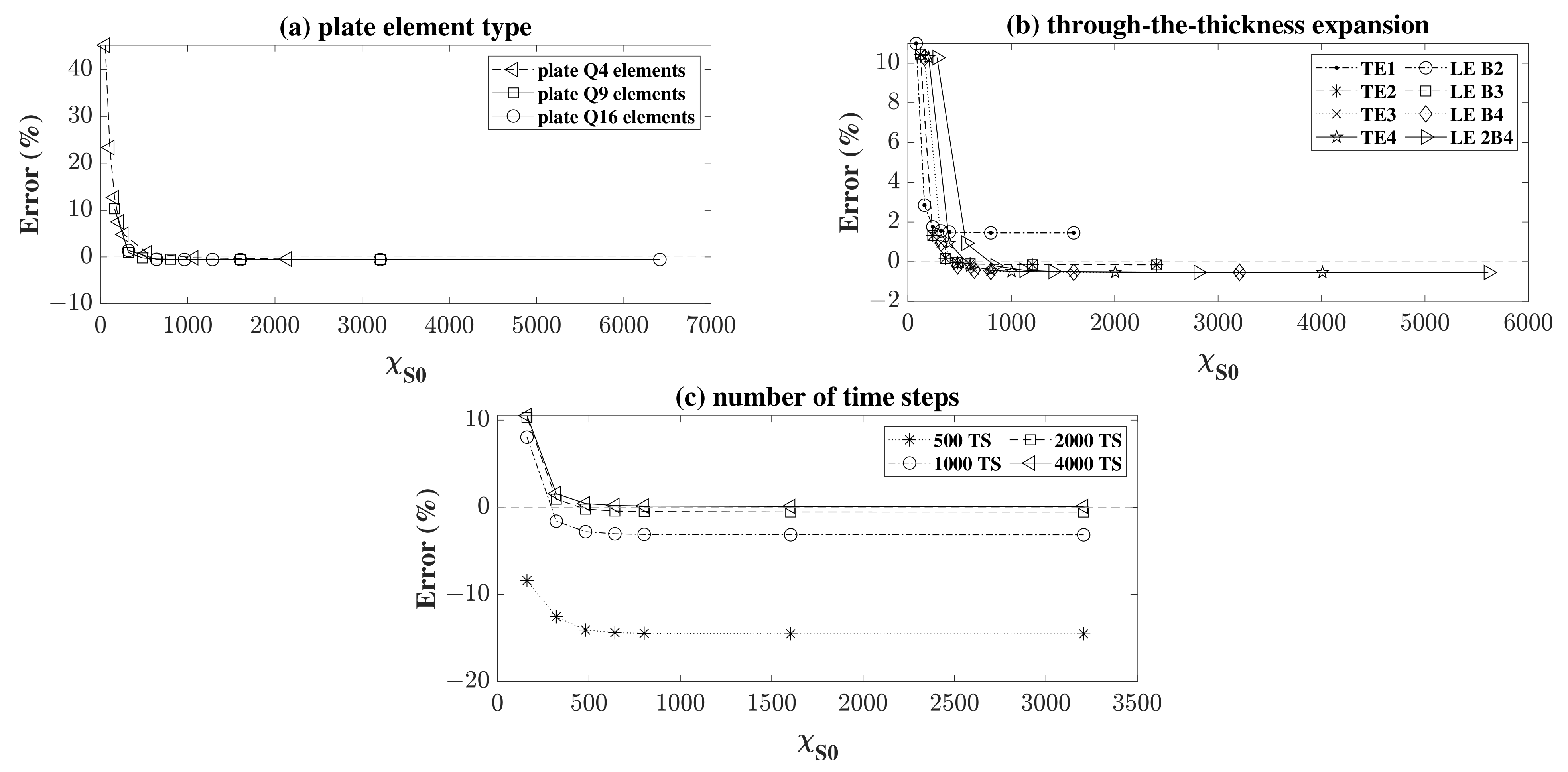 Sensors 22 06168 g008