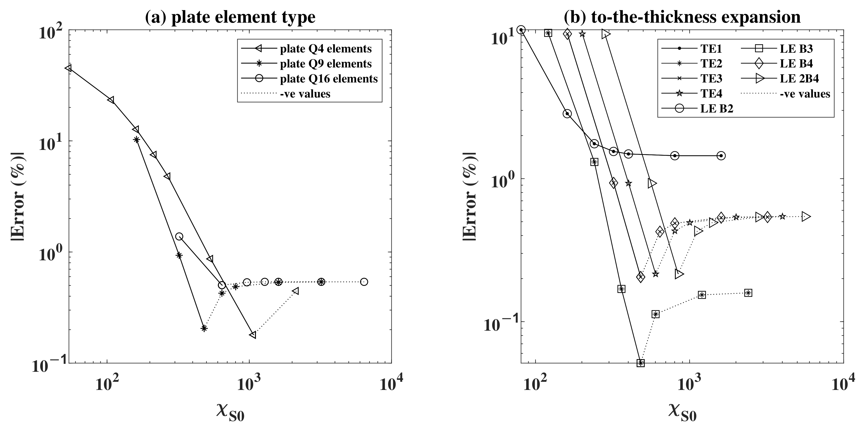 Sensors 22 06168 g009