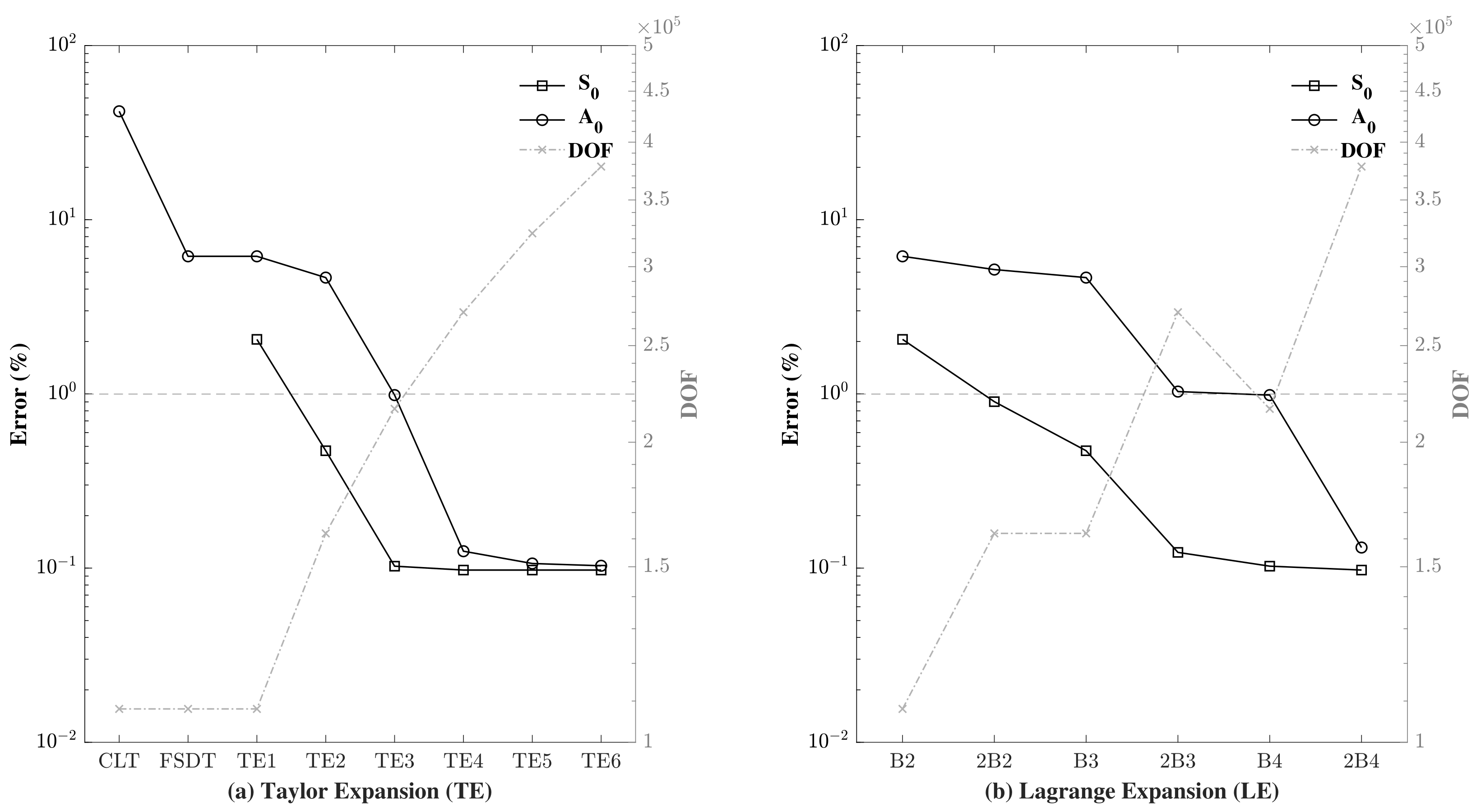 Sensors 22 06168 g011