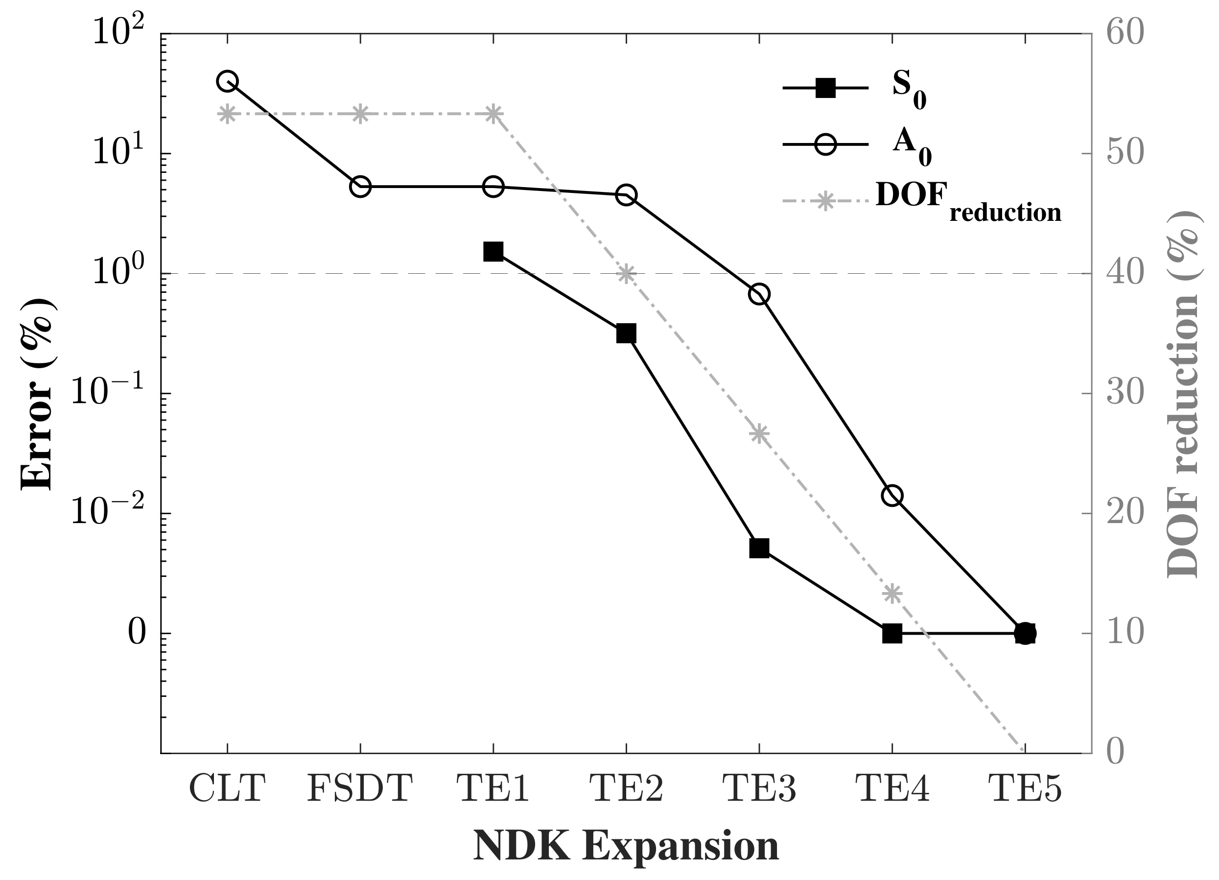 Sensors 22 06168 g013
