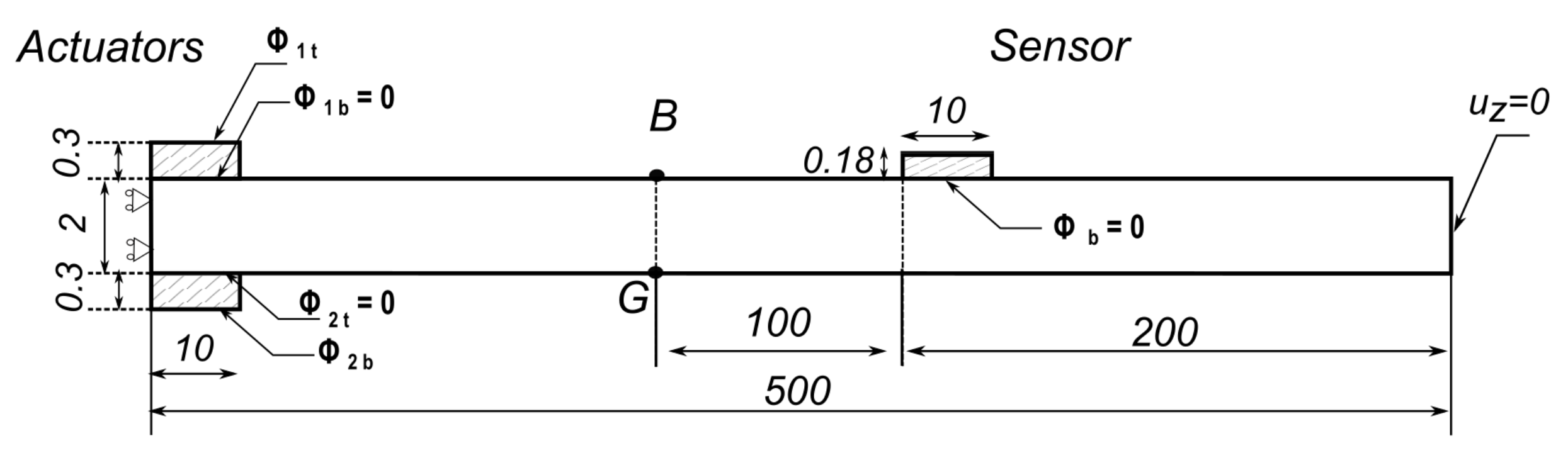 Sensors 22 06168 g014