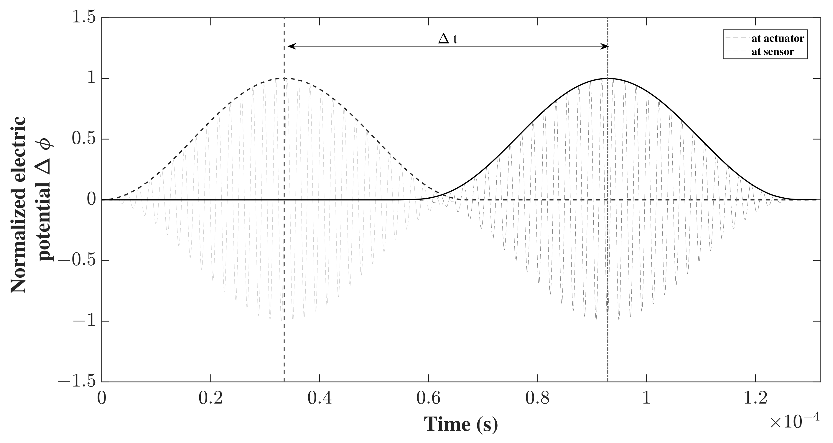 Sensors 22 06168 g015