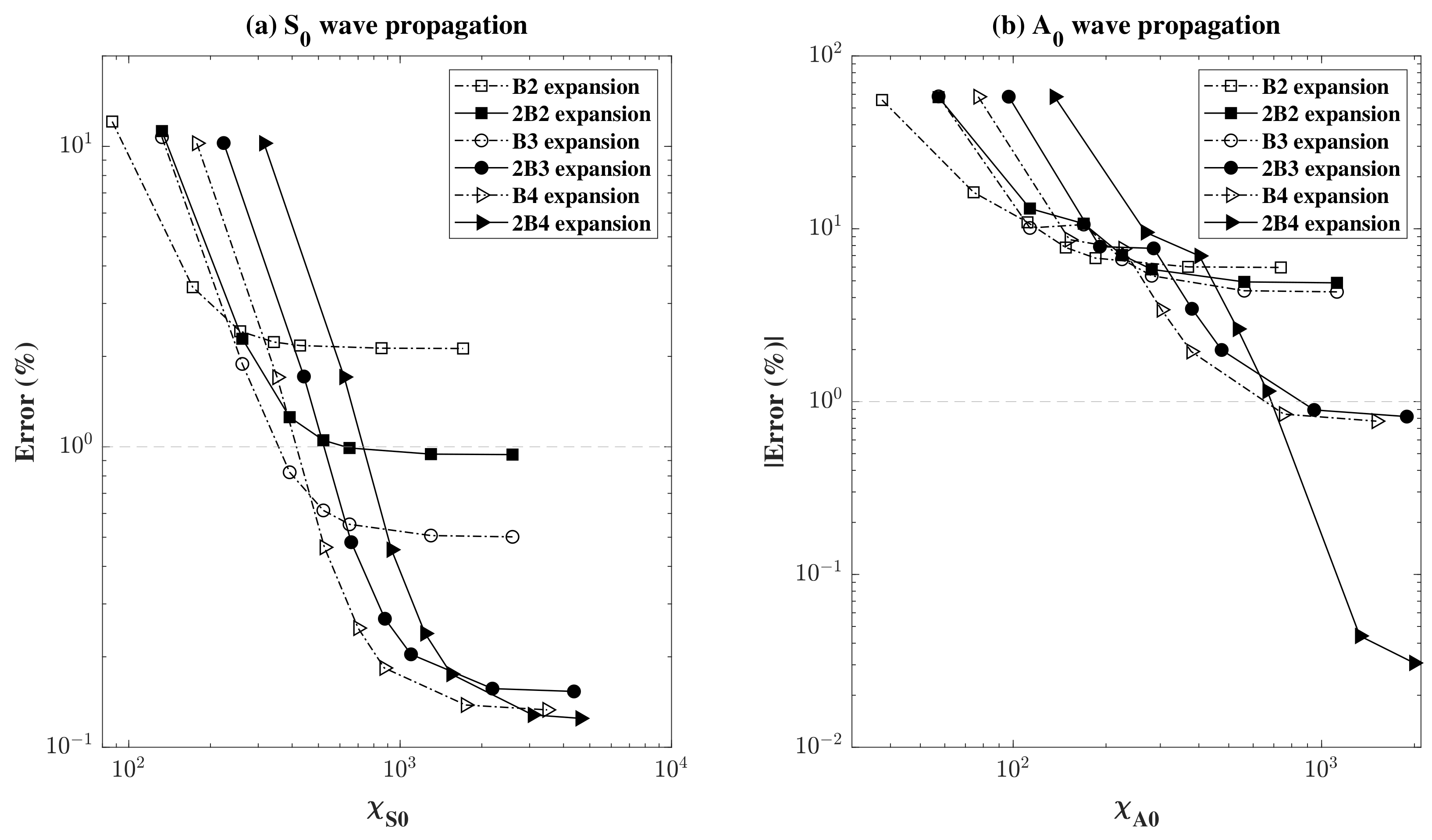 Sensors 22 06168 g016