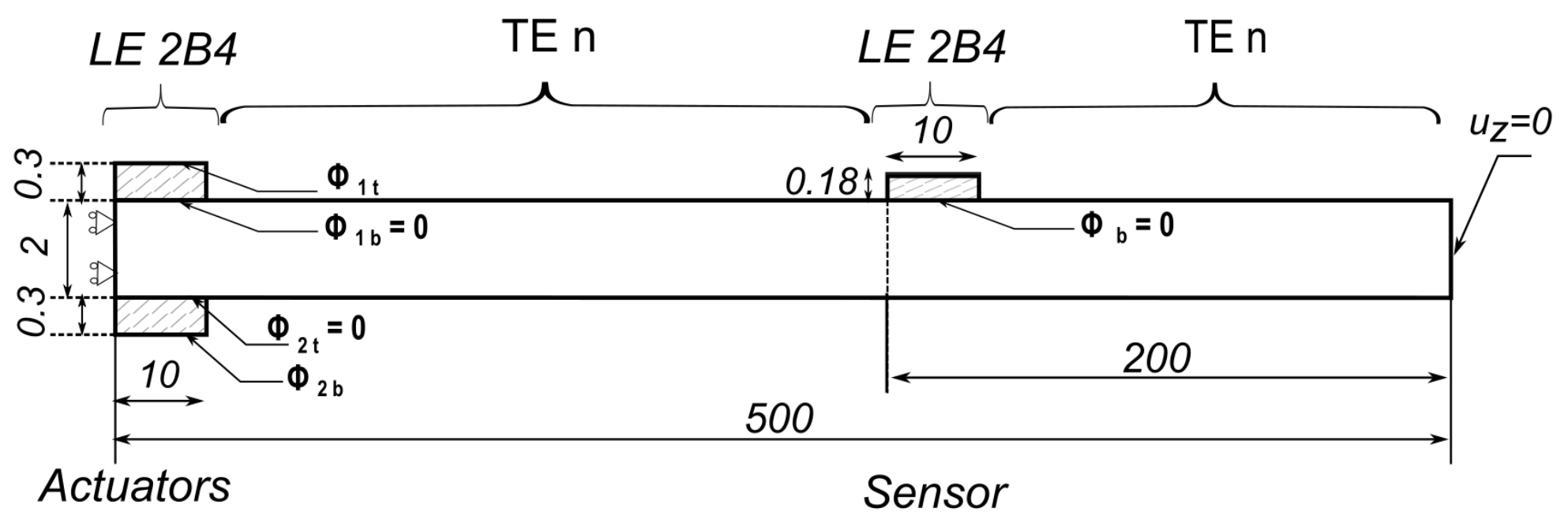 Sensors 22 06168 g021