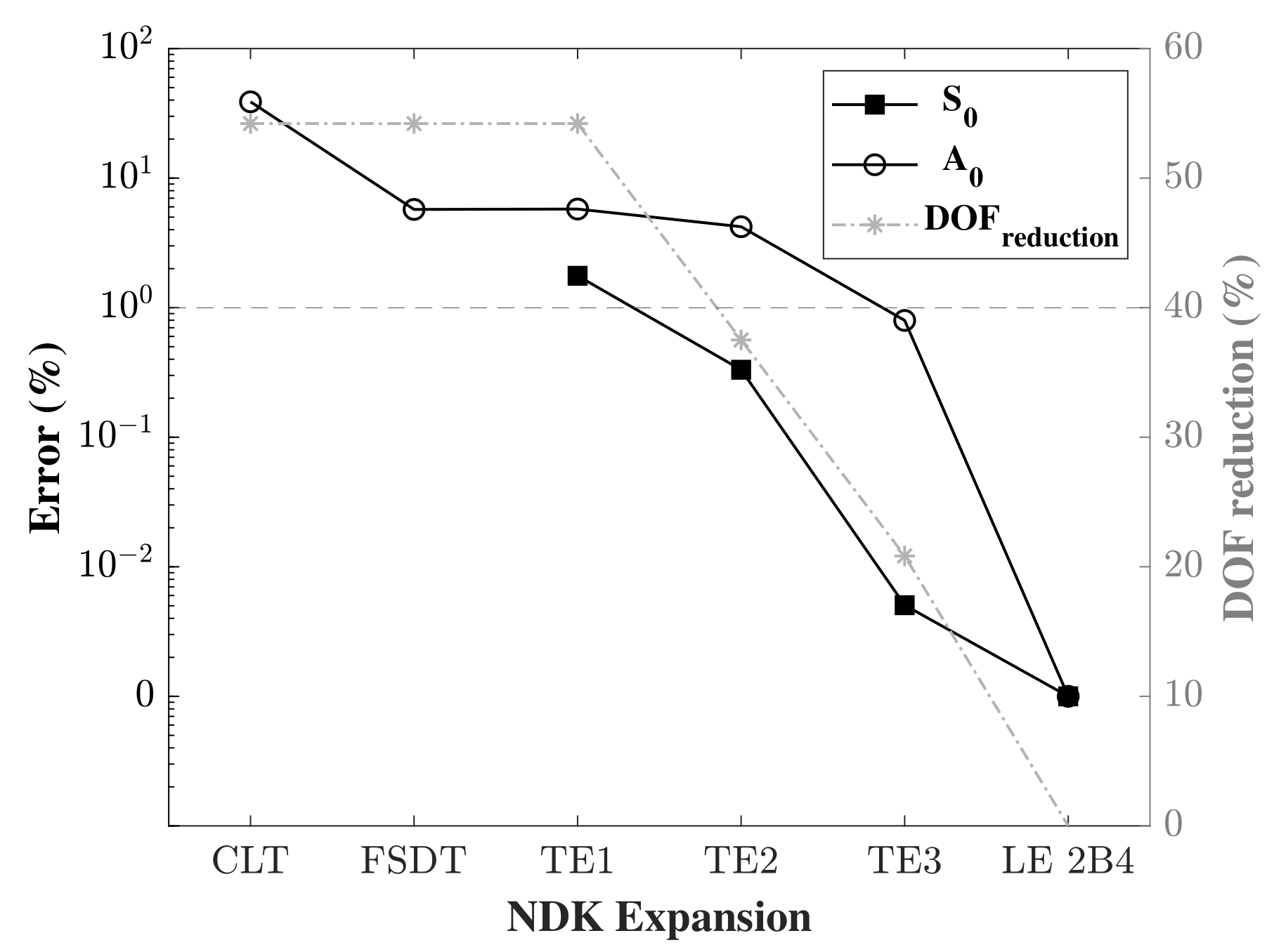 Sensors 22 06168 g022