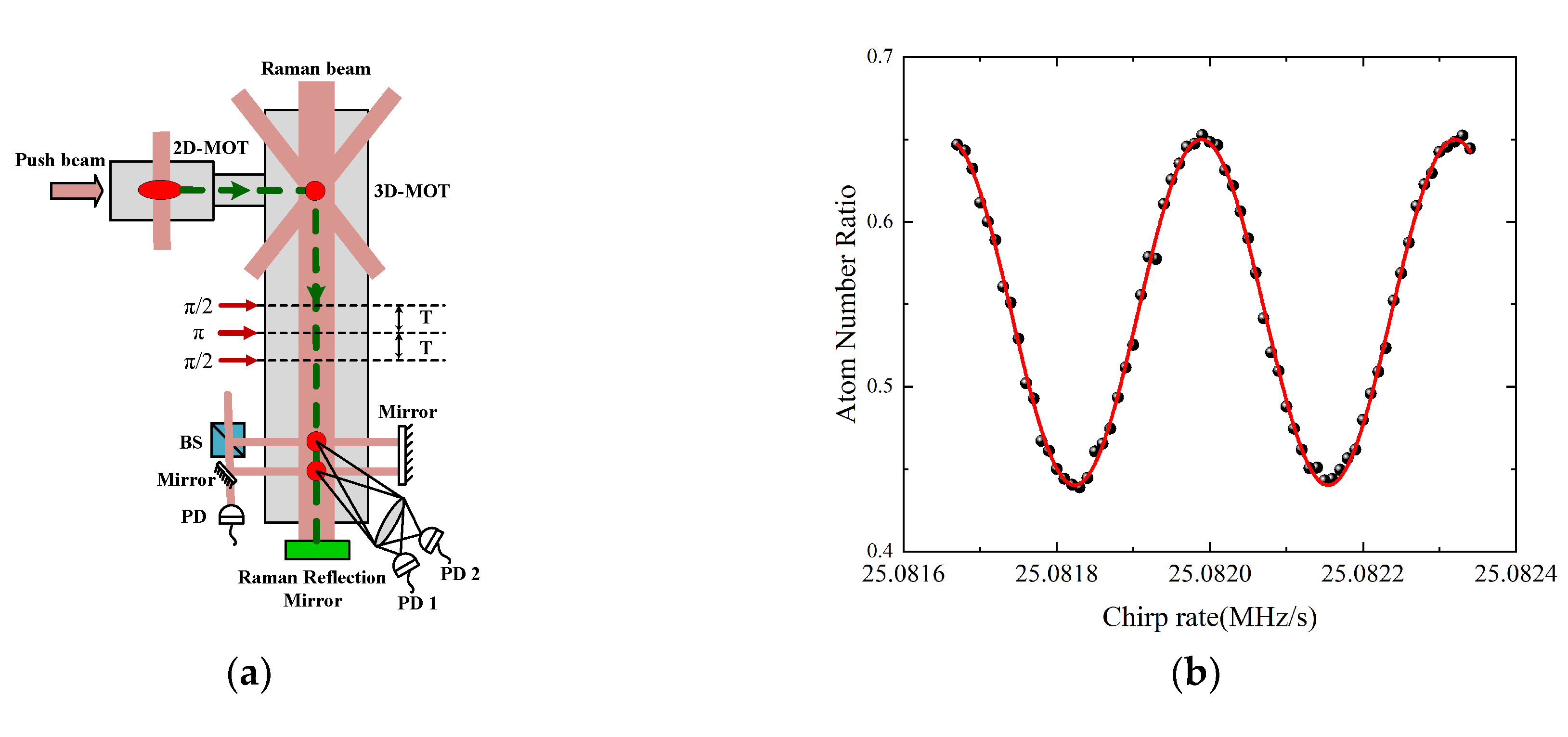 Sensors 22 06172 g002