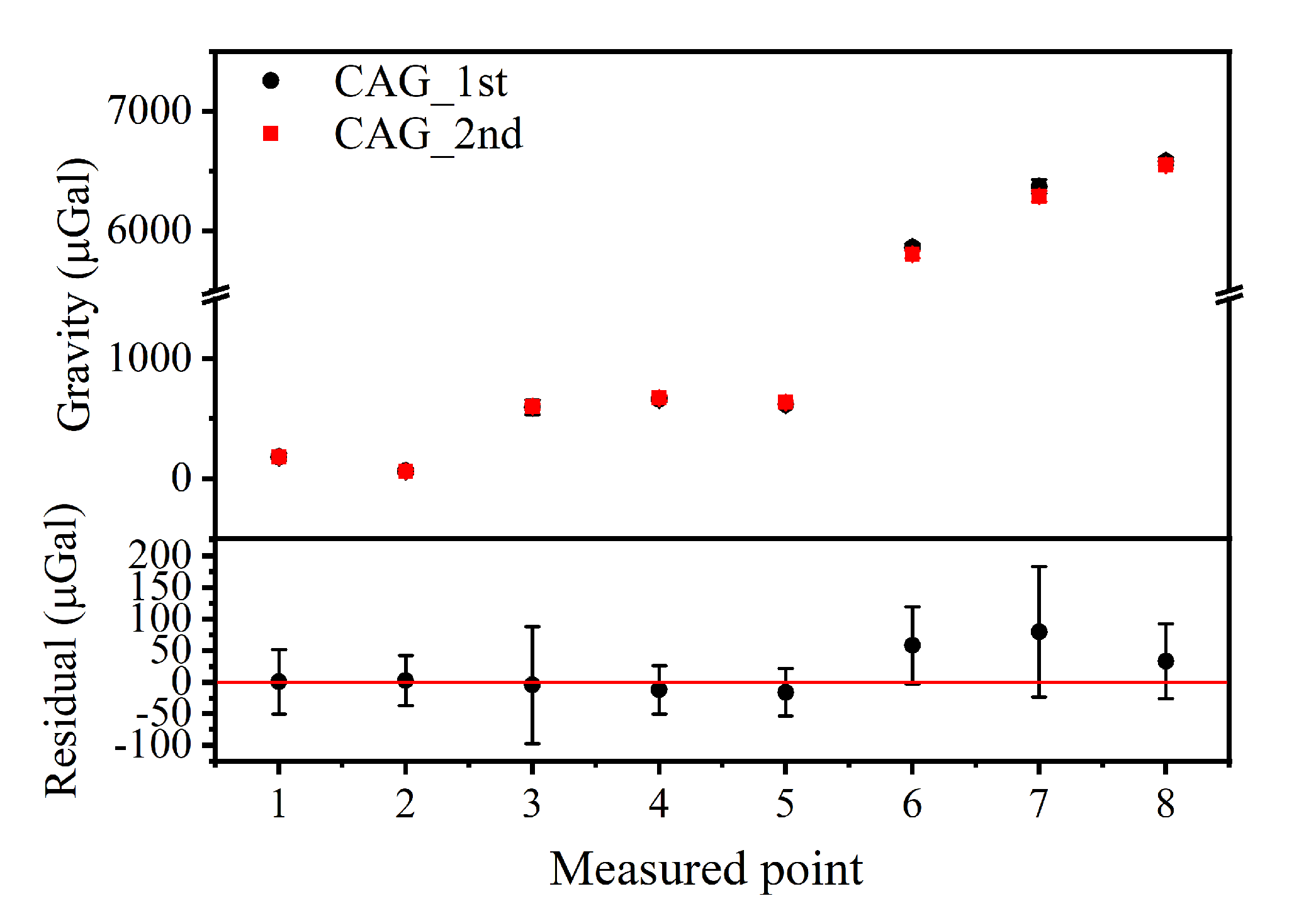 Sensors 22 06172 g005