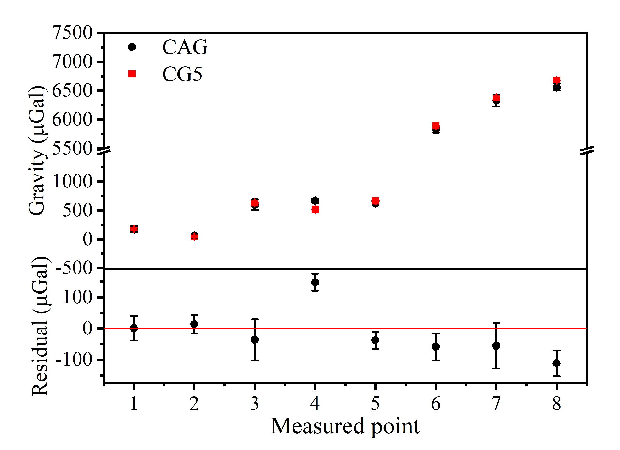 Sensors 22 06172 g007