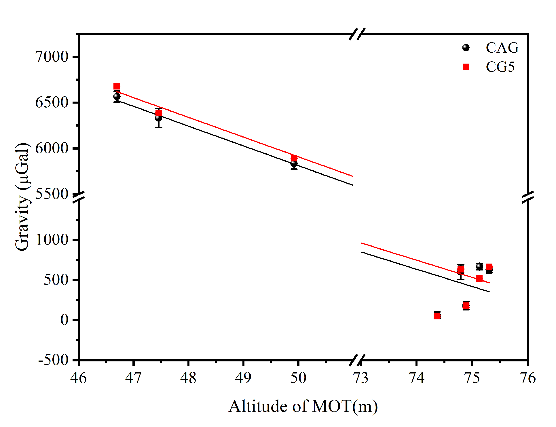 Sensors 22 06172 g008
