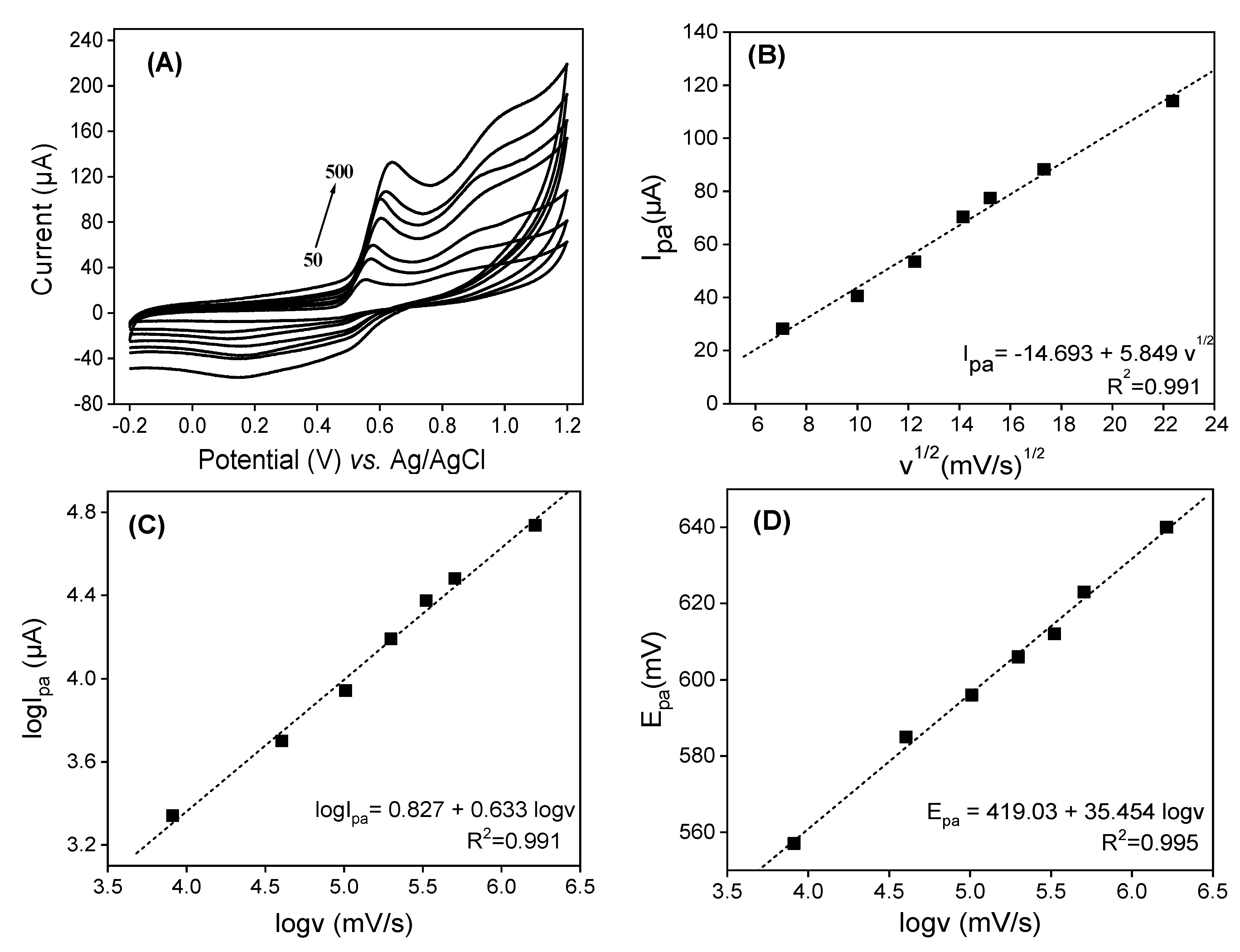 Sensors 22 06173 g006