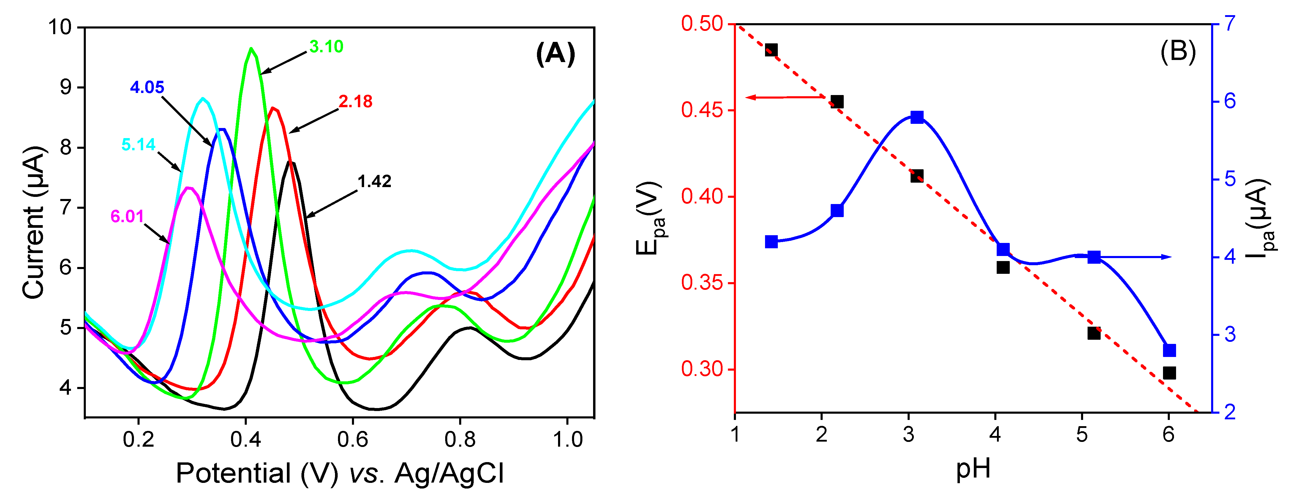 Sensors 22 06173 g007