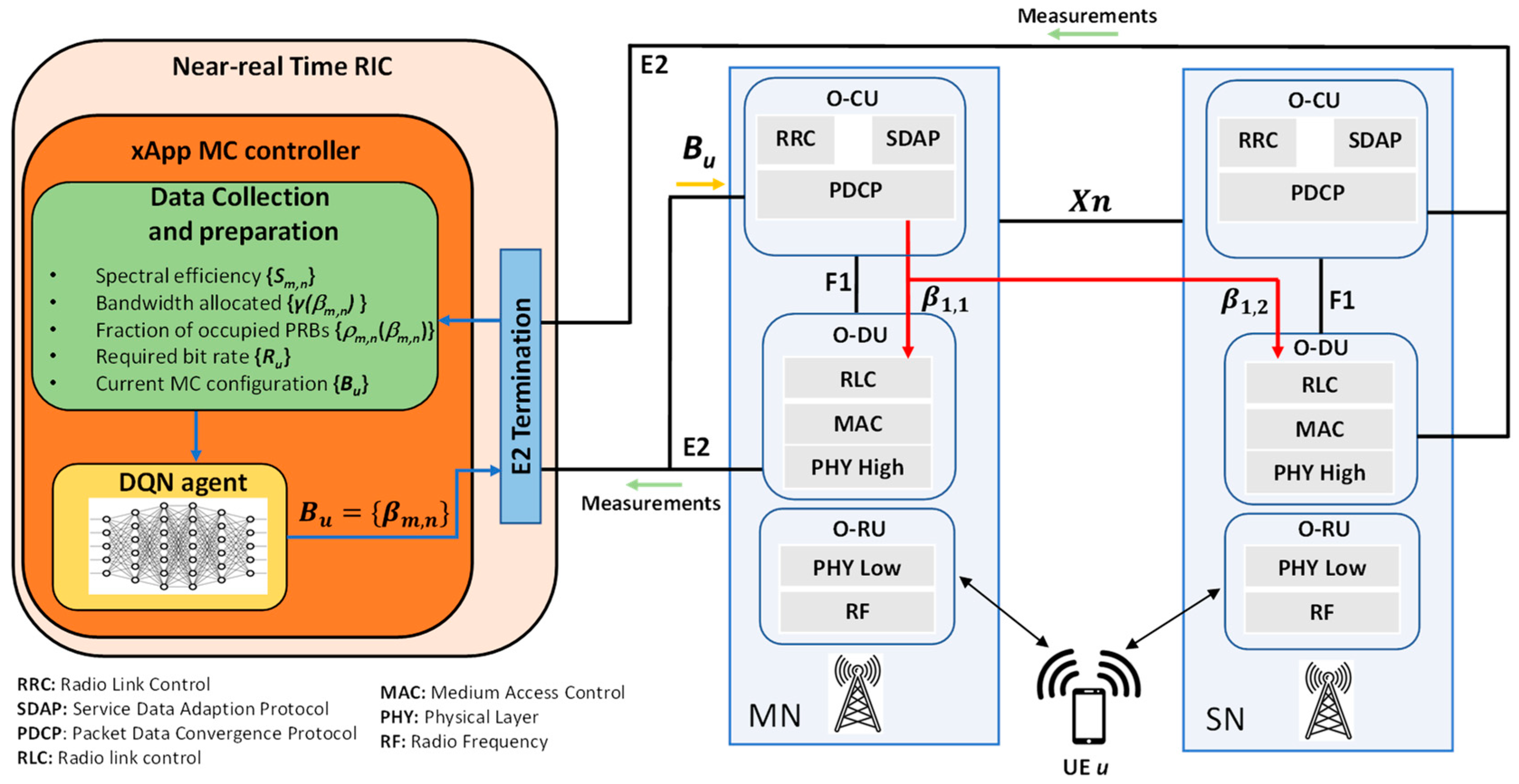 Sensors 22 06179 g001