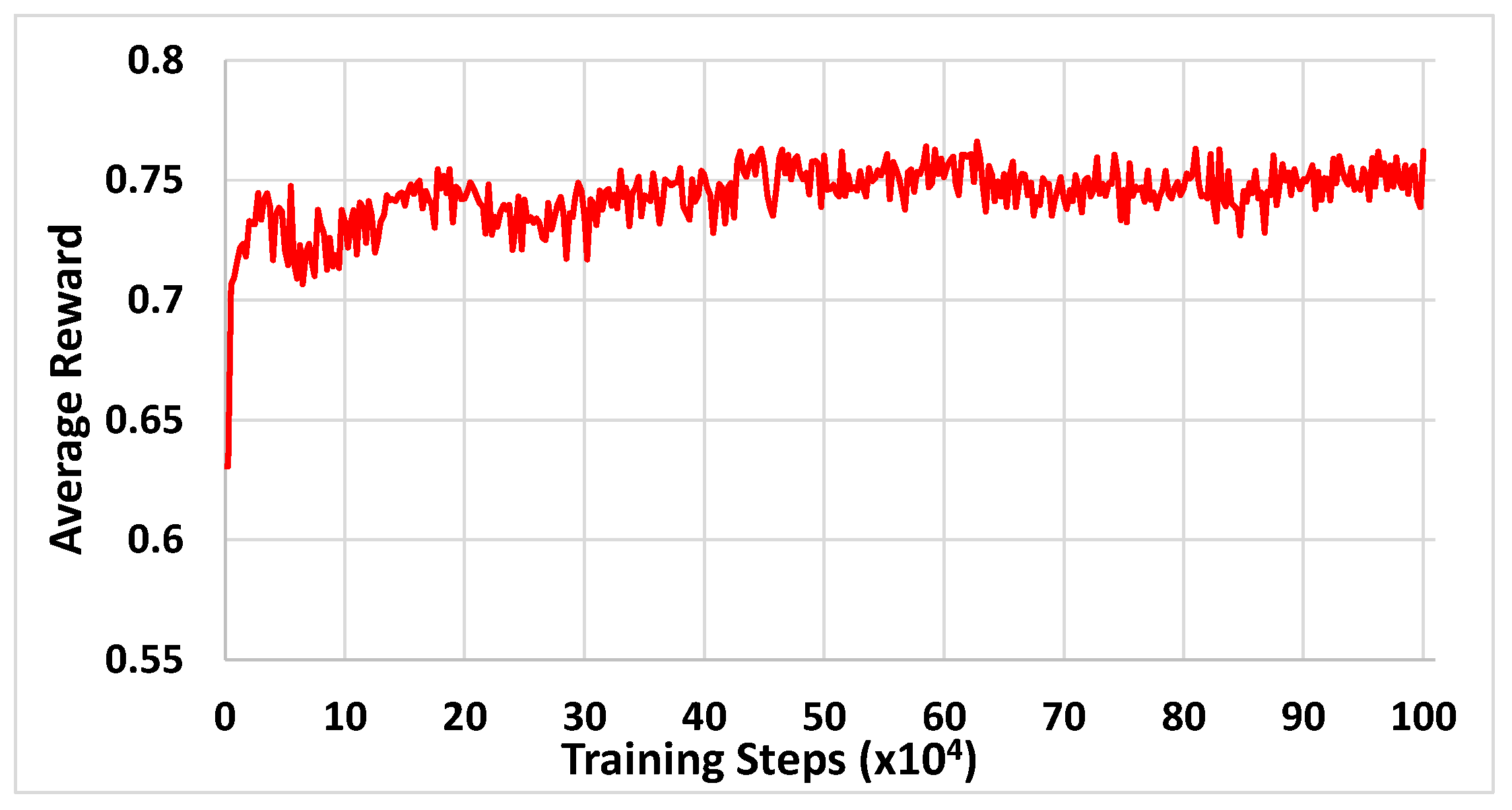 Sensors 22 06179 g003