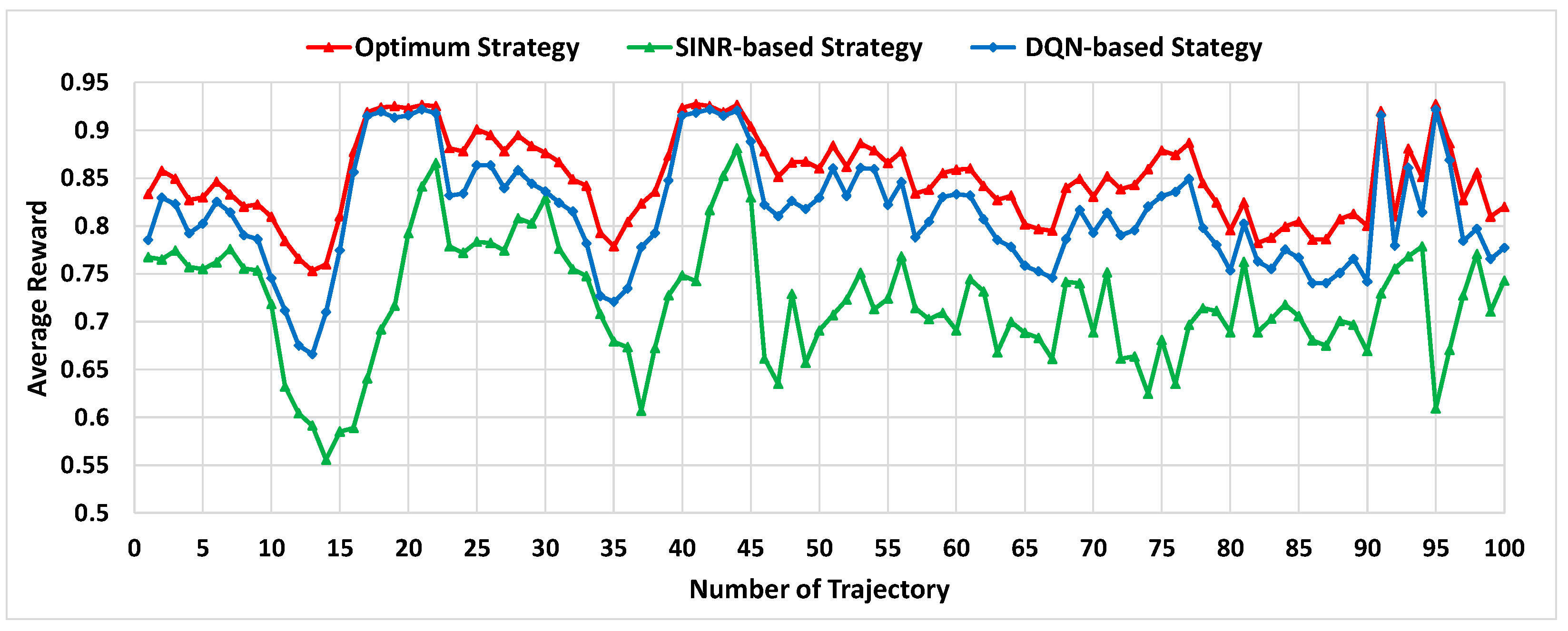 Sensors 22 06179 g004