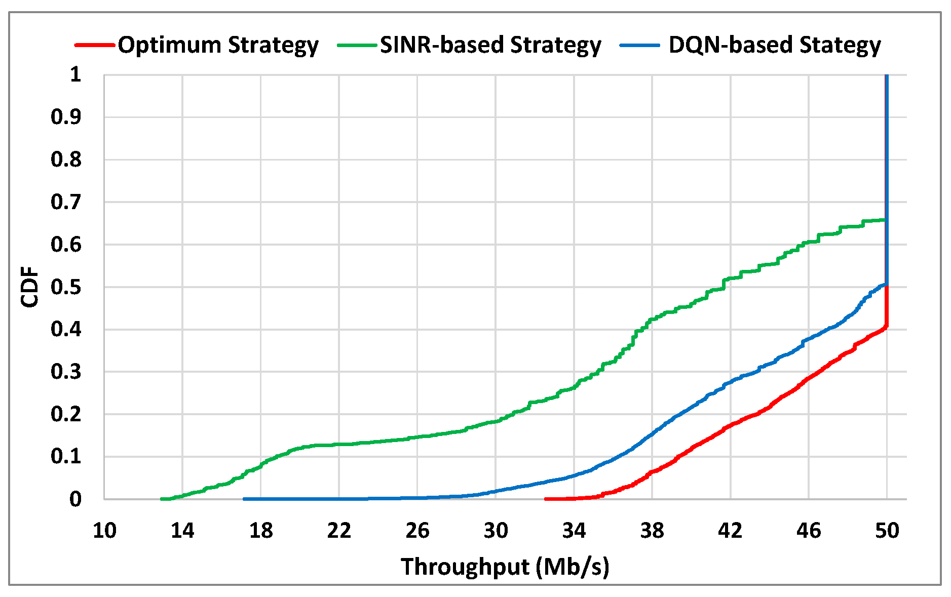 Sensors 22 06179 g005