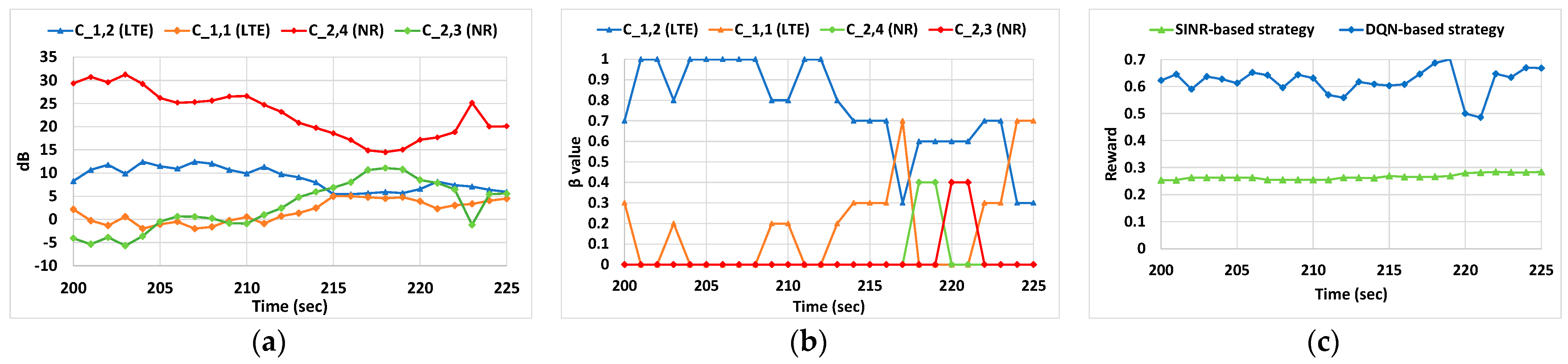Sensors 22 06179 g006