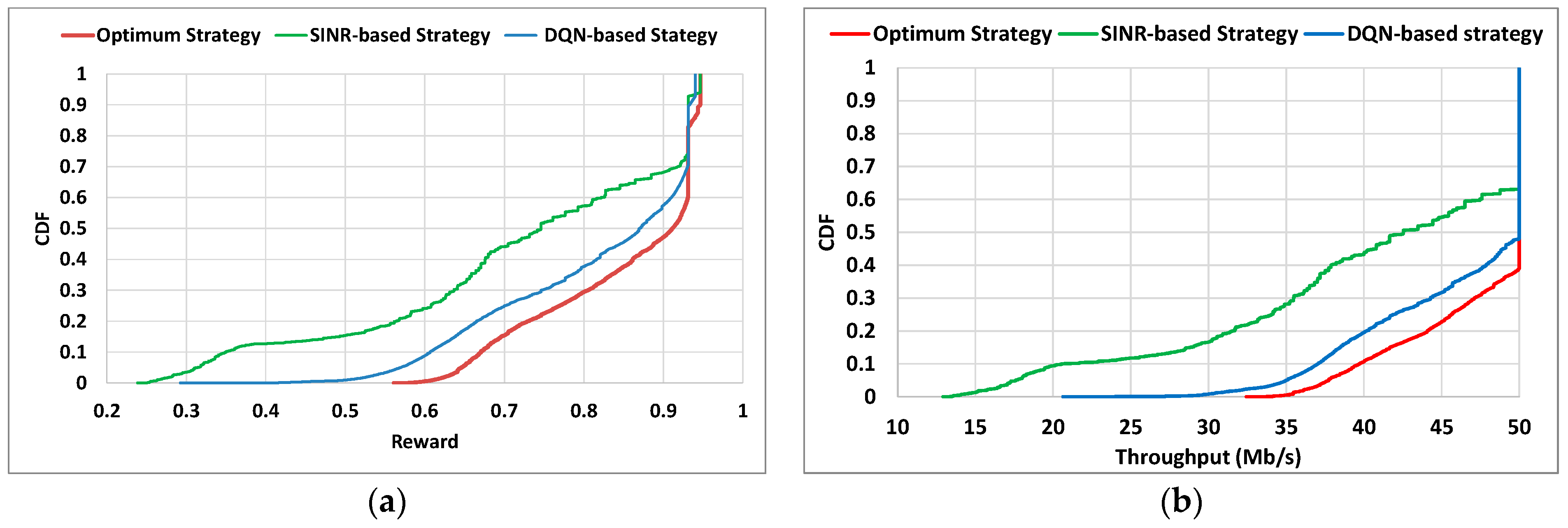 Sensors 22 06179 g008