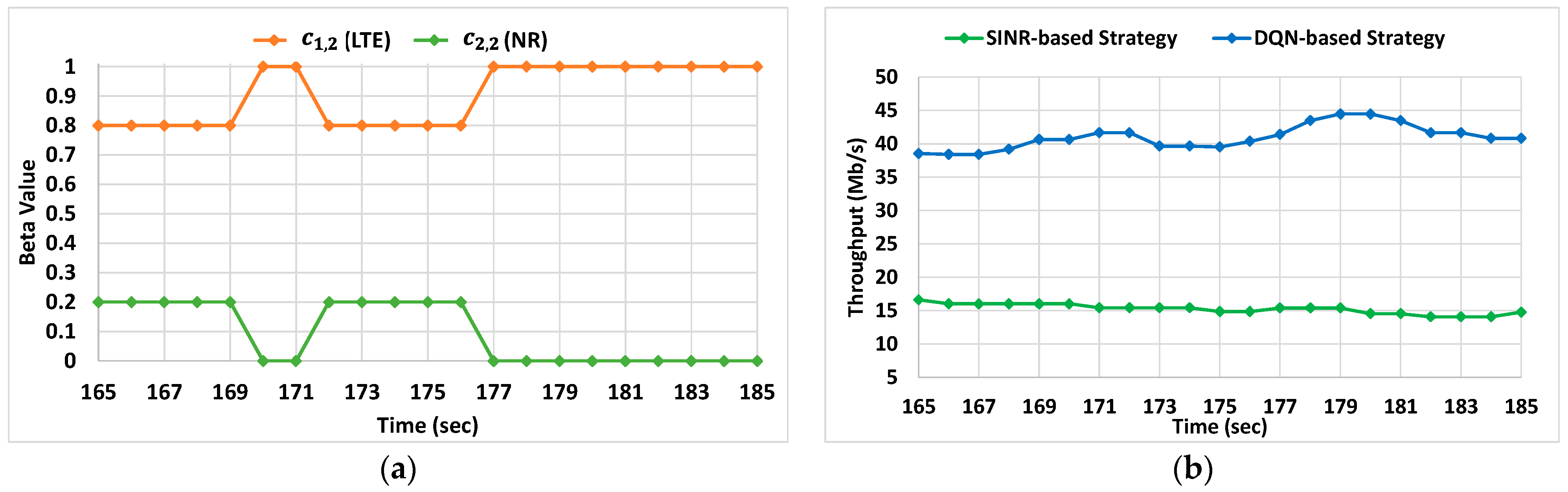 Sensors 22 06179 g009