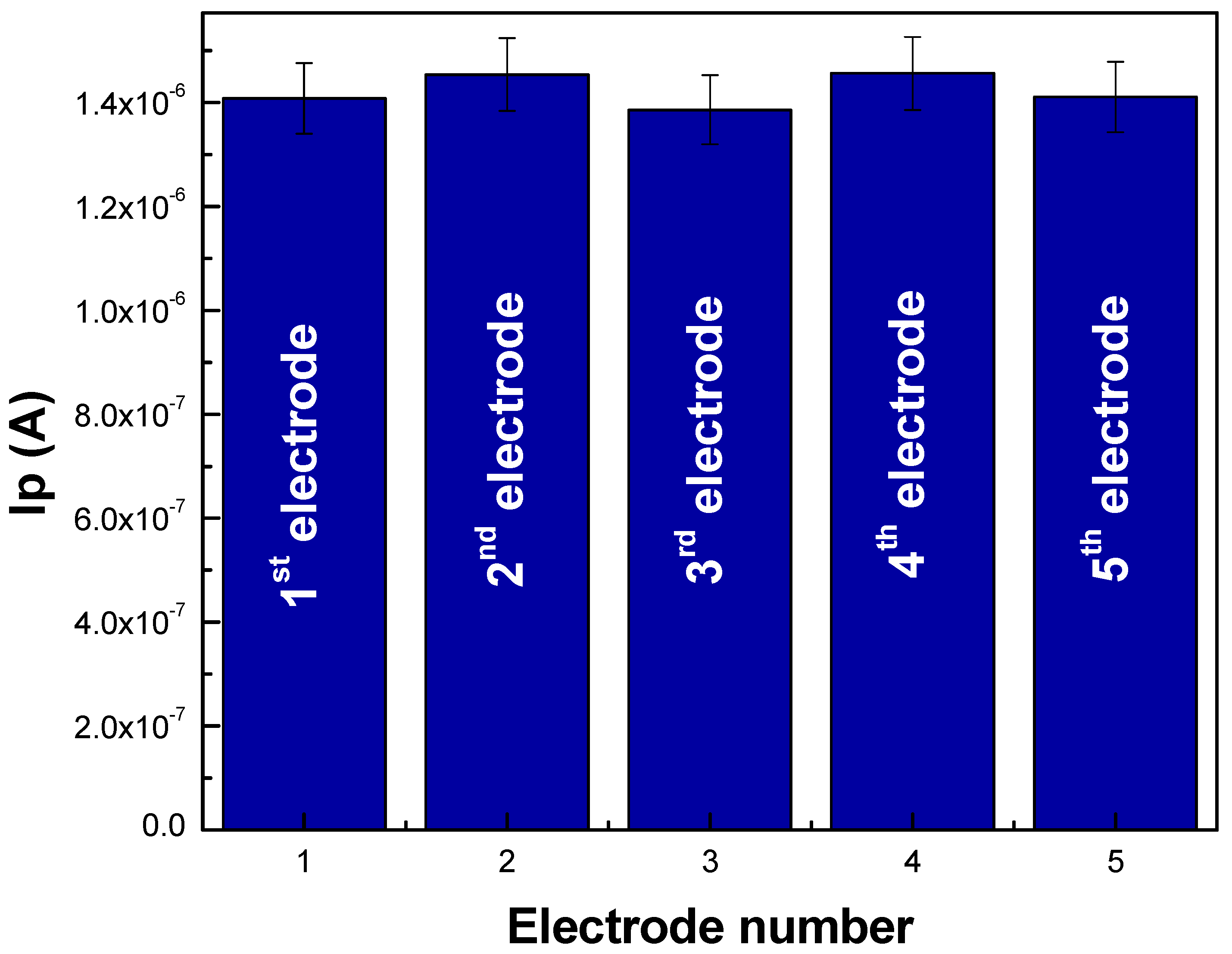 Sensors 22 06181 g012 Sensors 22 06181 g012