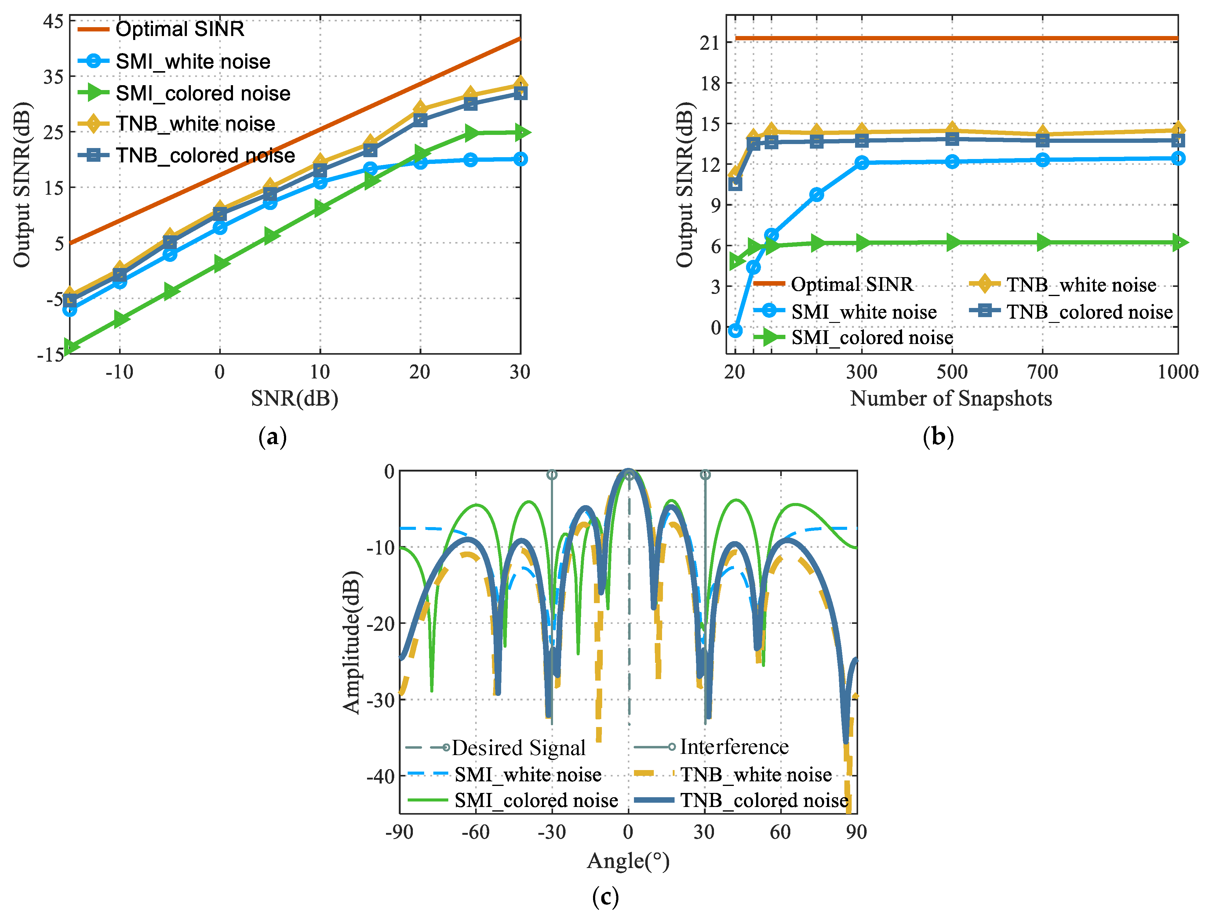 Sensors 22 06182 g002
