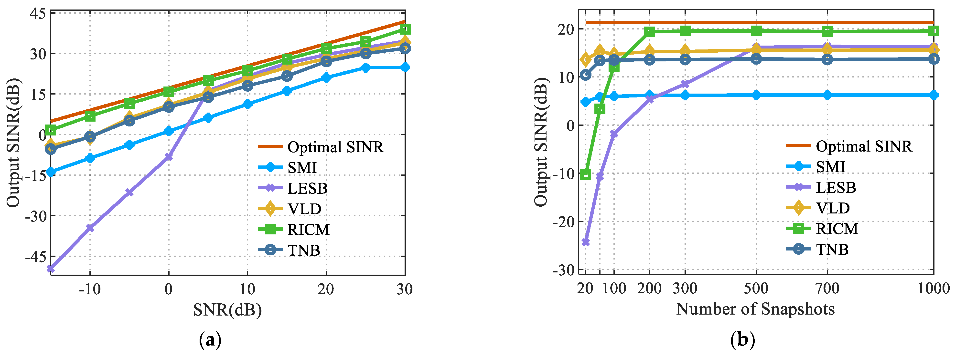 Sensors 22 06182 g003a