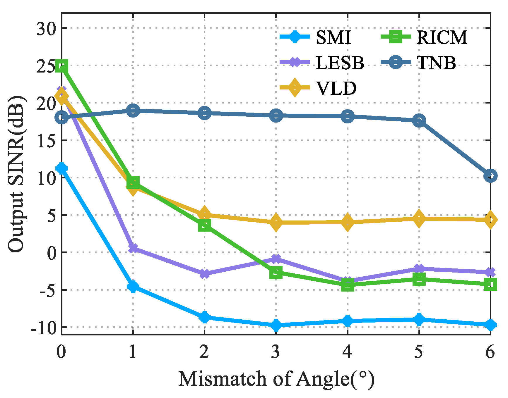 Sensors 22 06182 g004