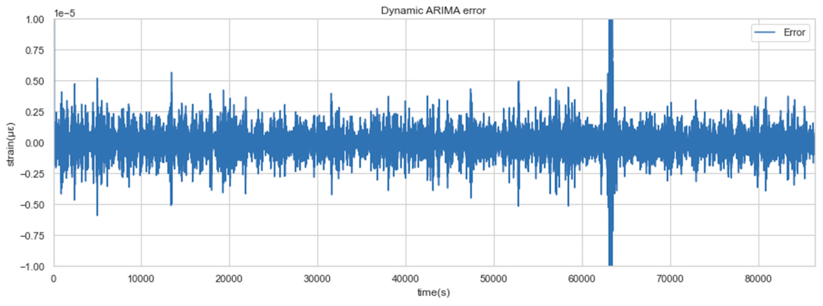 Dynamic Warning Method for Structural Health Monitoring Data Based on ...