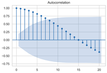 Sensors 22 06185 i004