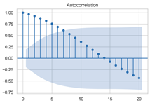Sensors 22 06185 i005