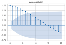 Sensors 22 06185 i006