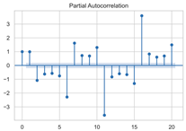 Sensors 22 06185 i007