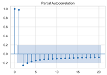Sensors 22 06185 i008
