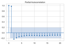 Sensors 22 06185 i009