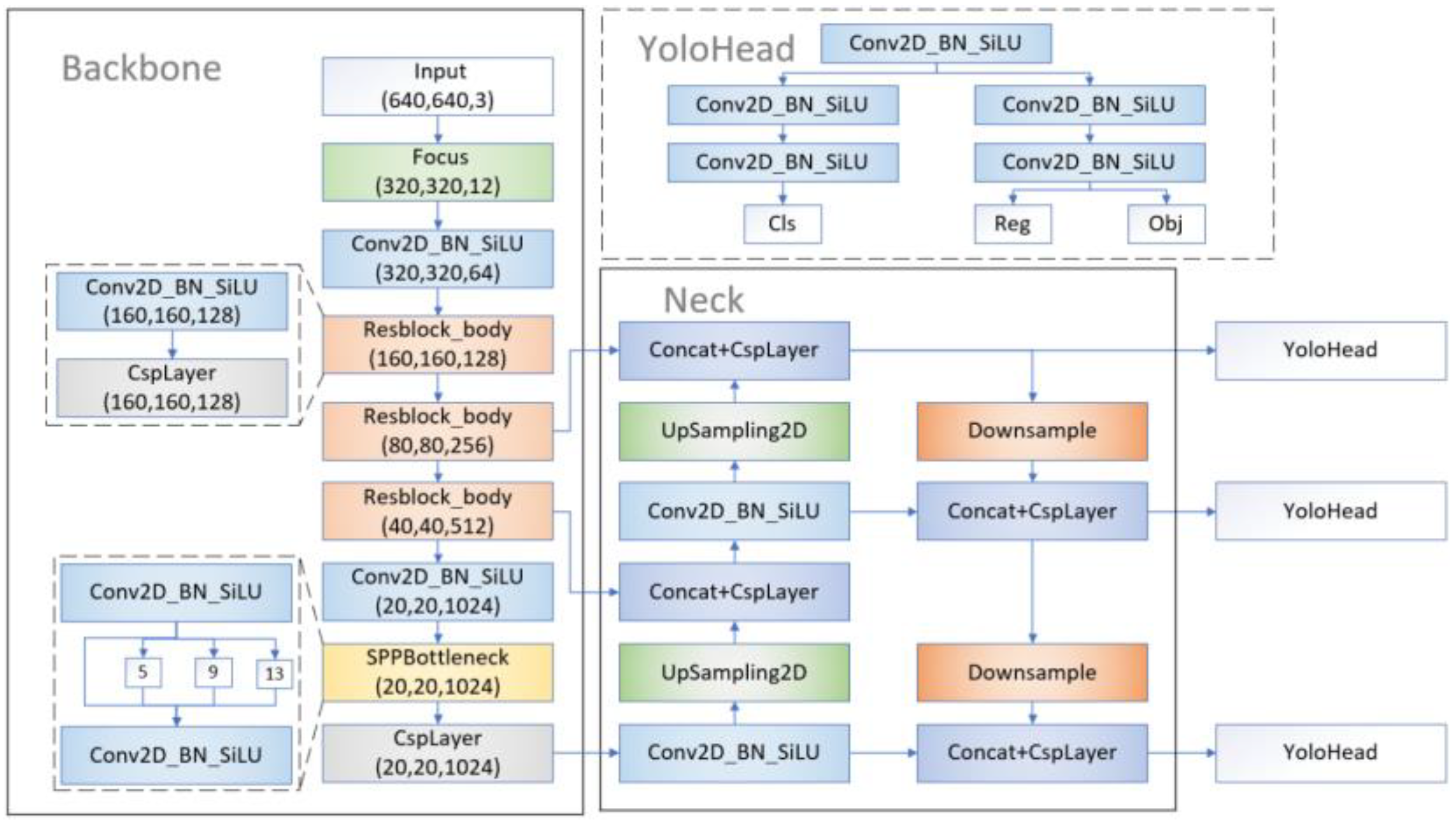 Sensors 22 06186 g001