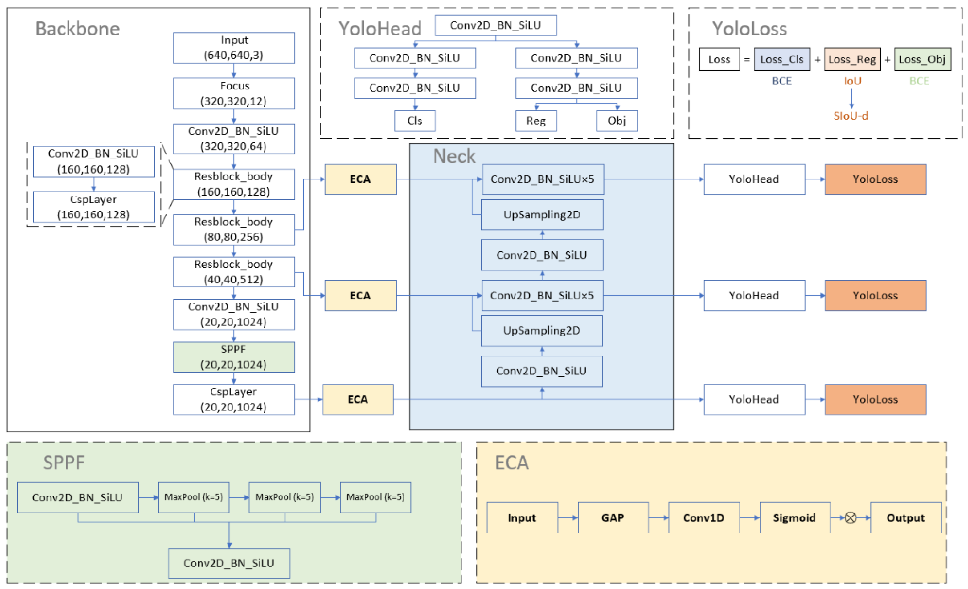Sensors 22 06186 g002