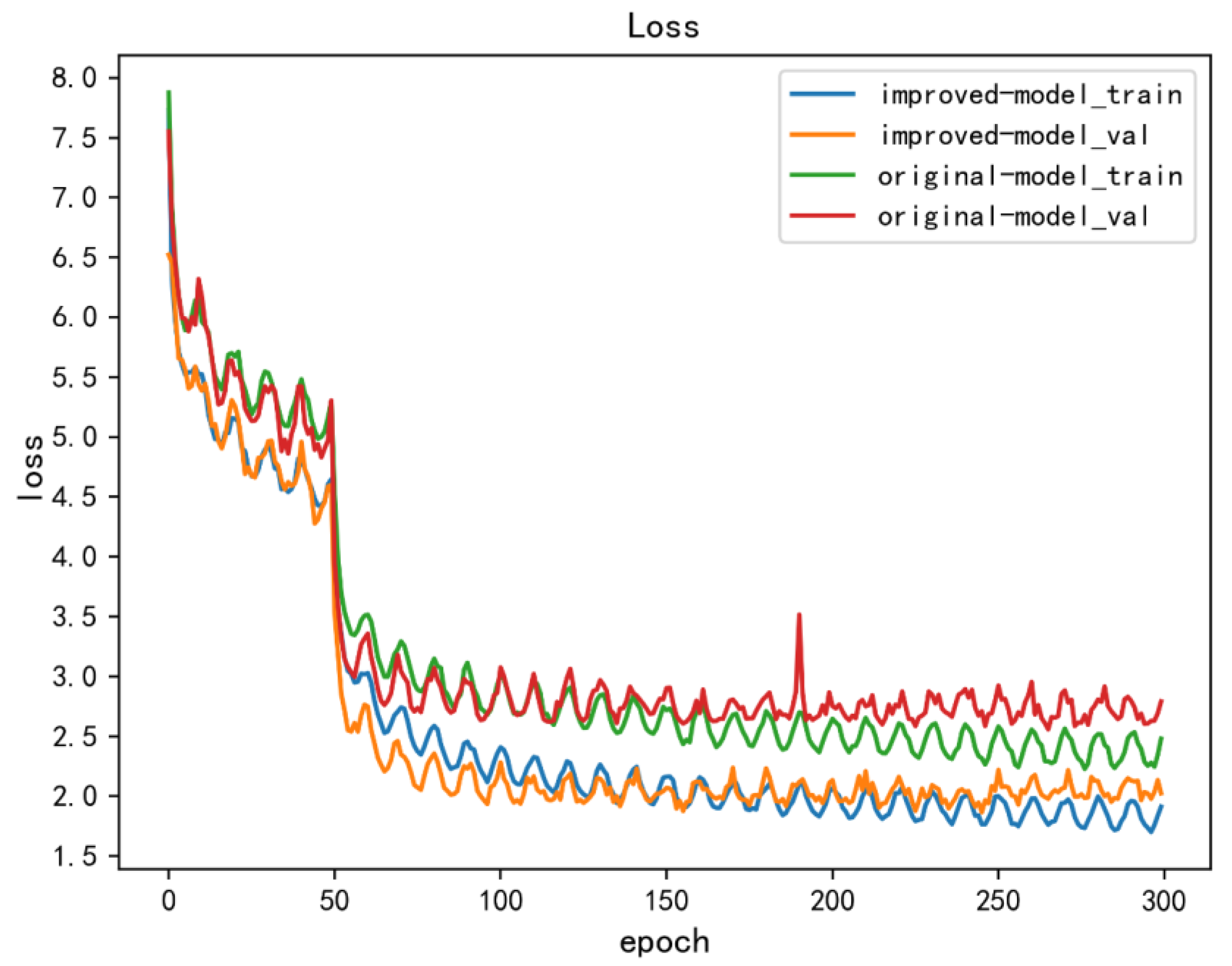 Sensors 22 06186 g008
