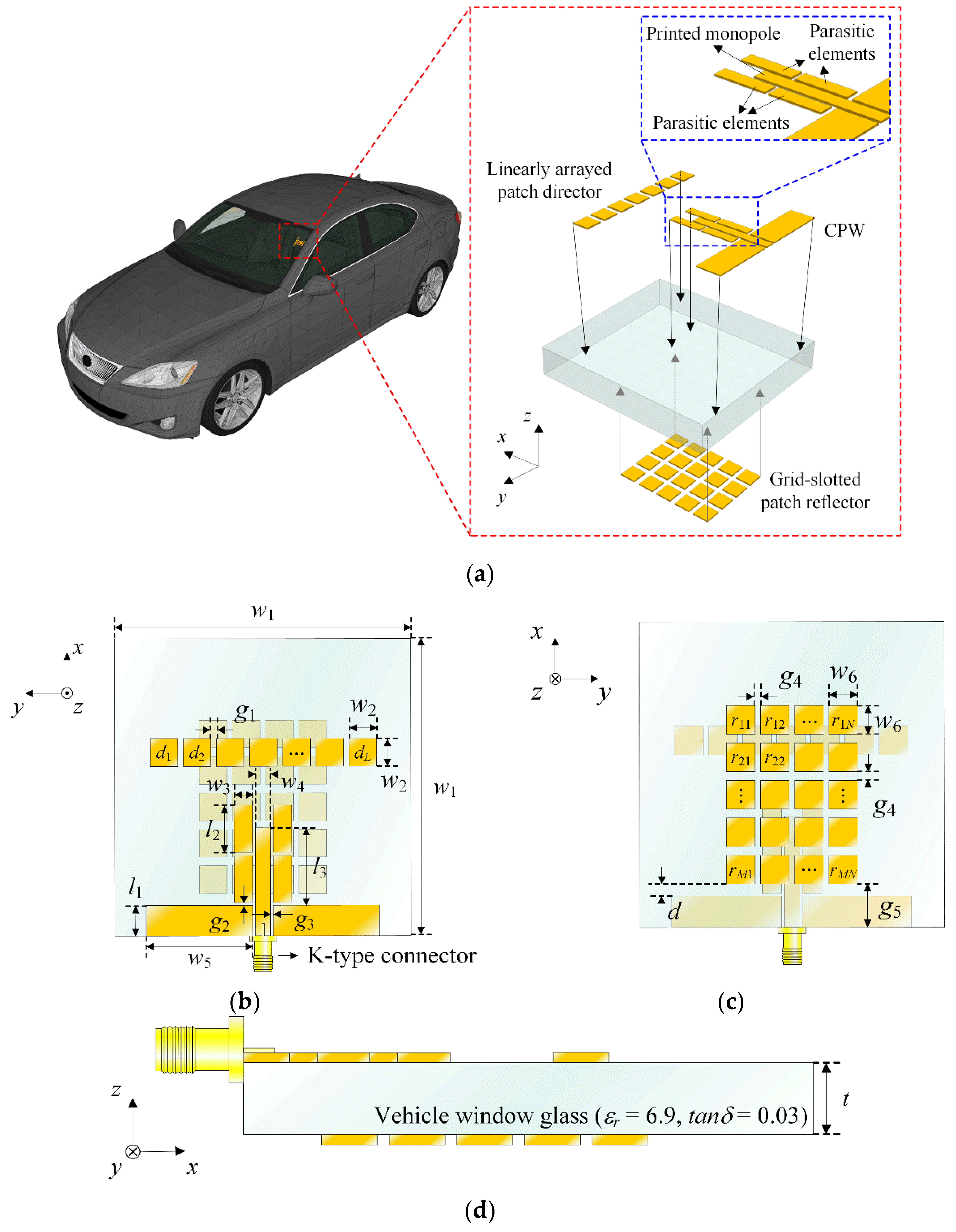 Sensors 22 06187 g001