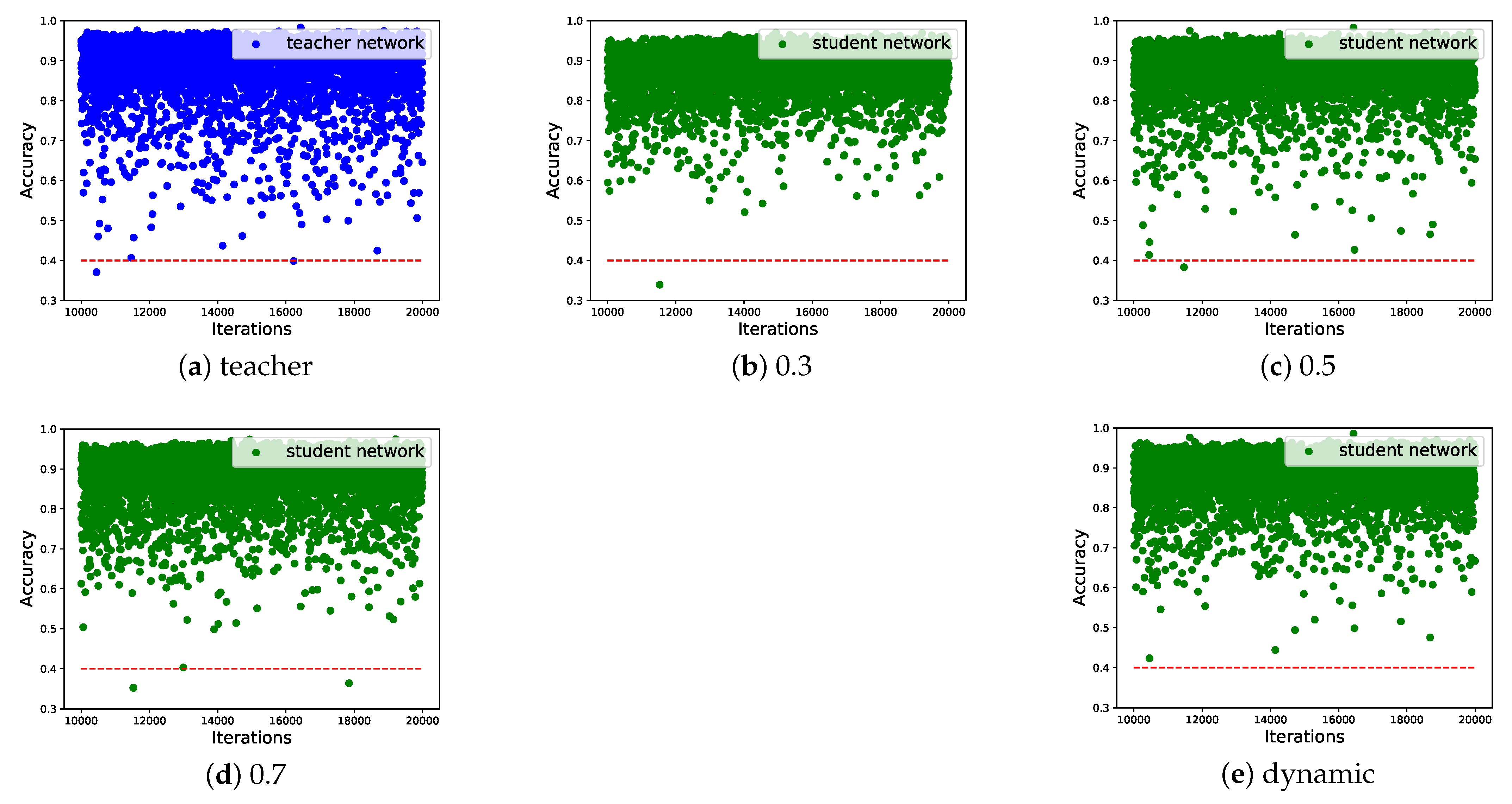Sensors 22 06188 g007