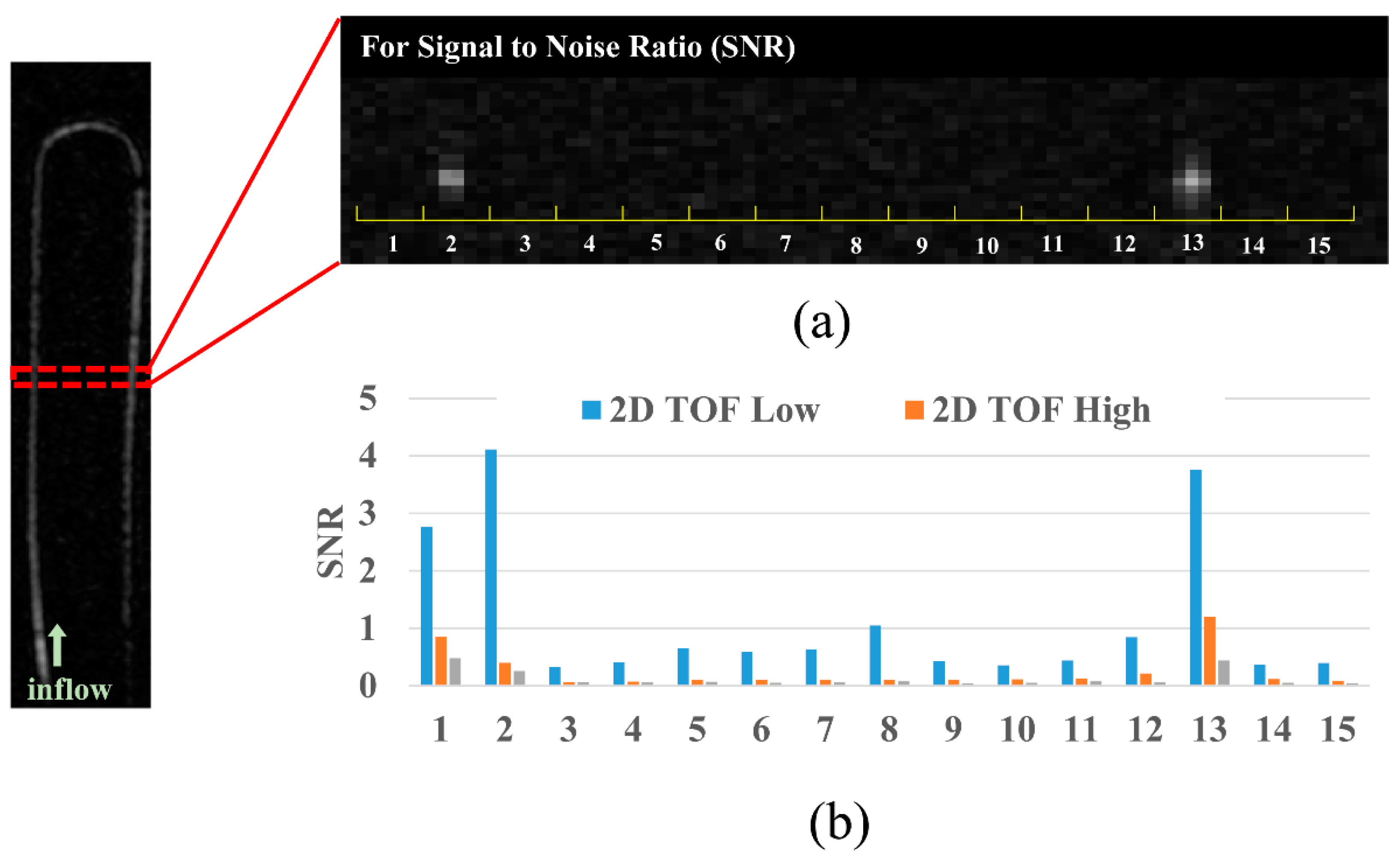 Sensors 22 06191 g003