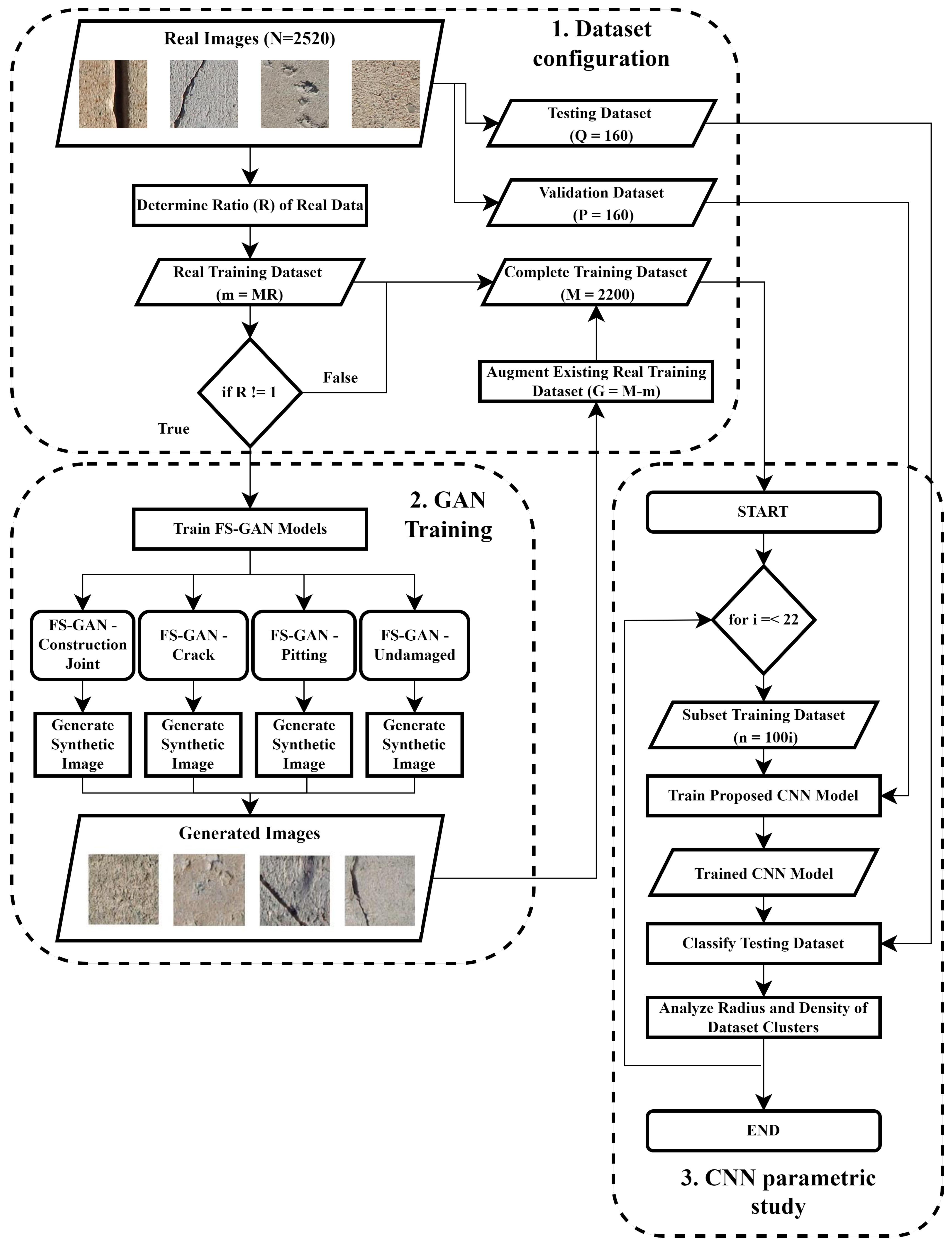 Sensors 22 06193 g001